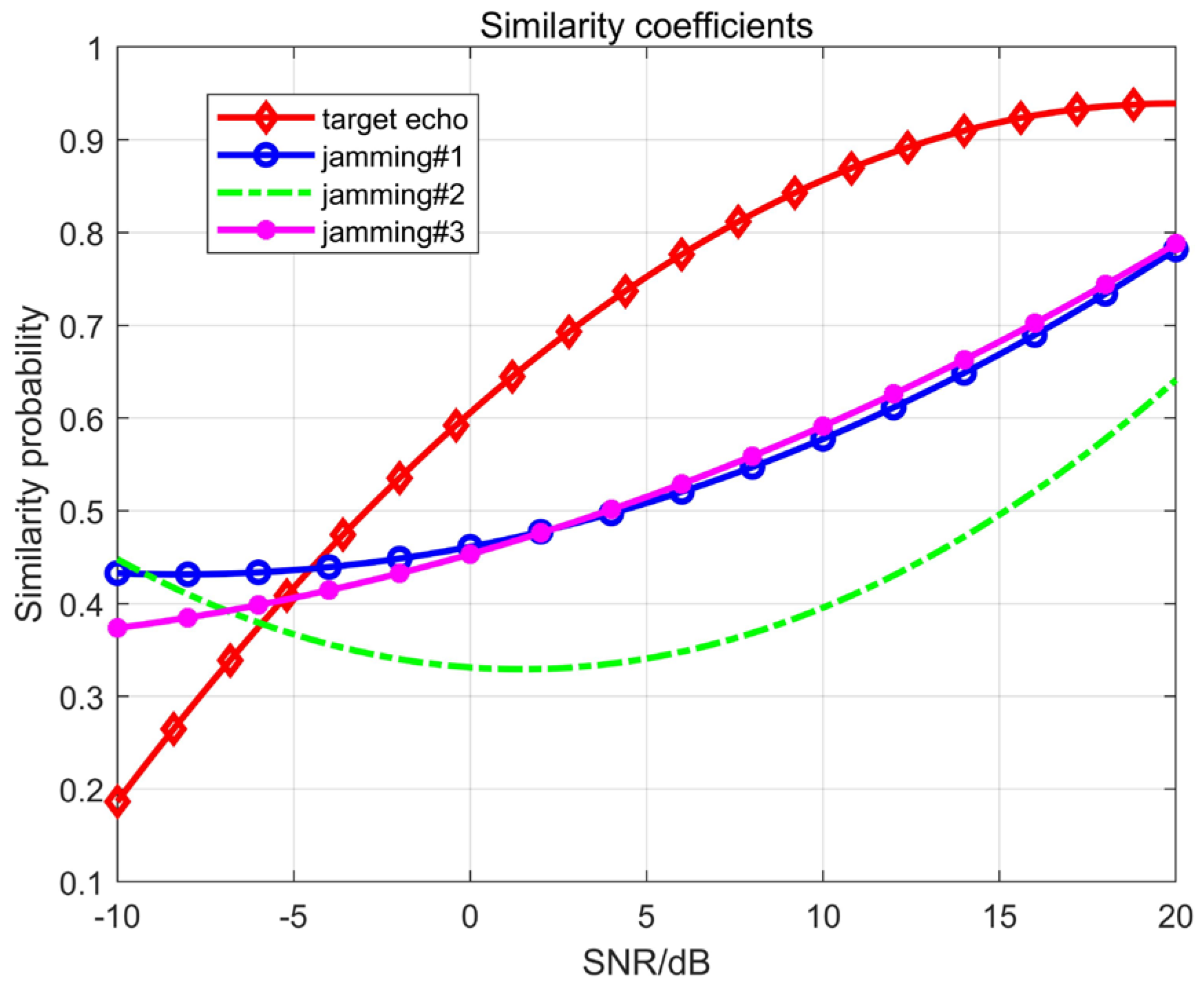 Sensors 23 05619 g006