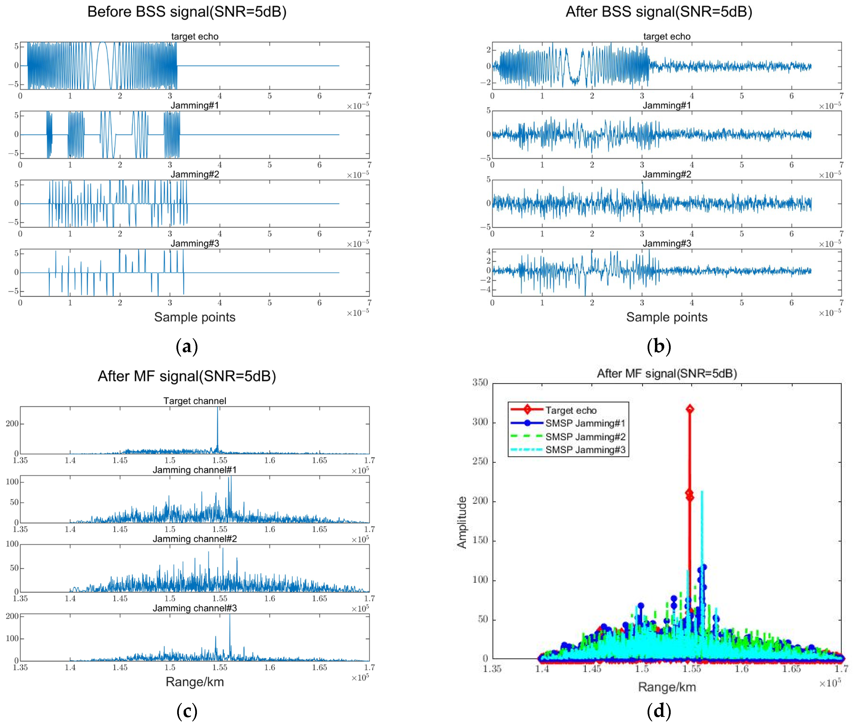 Sensors 23 05619 g007