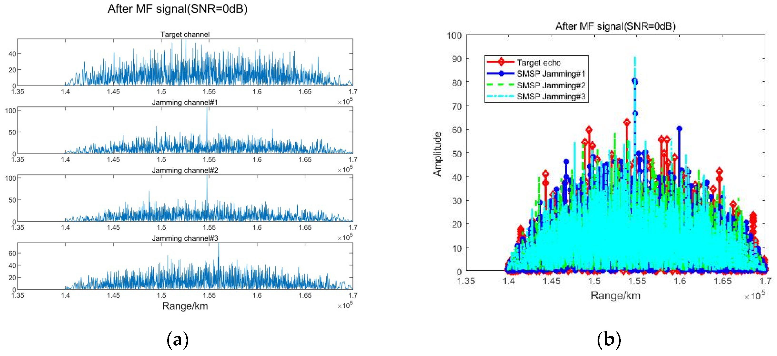 Sensors 23 05619 g009