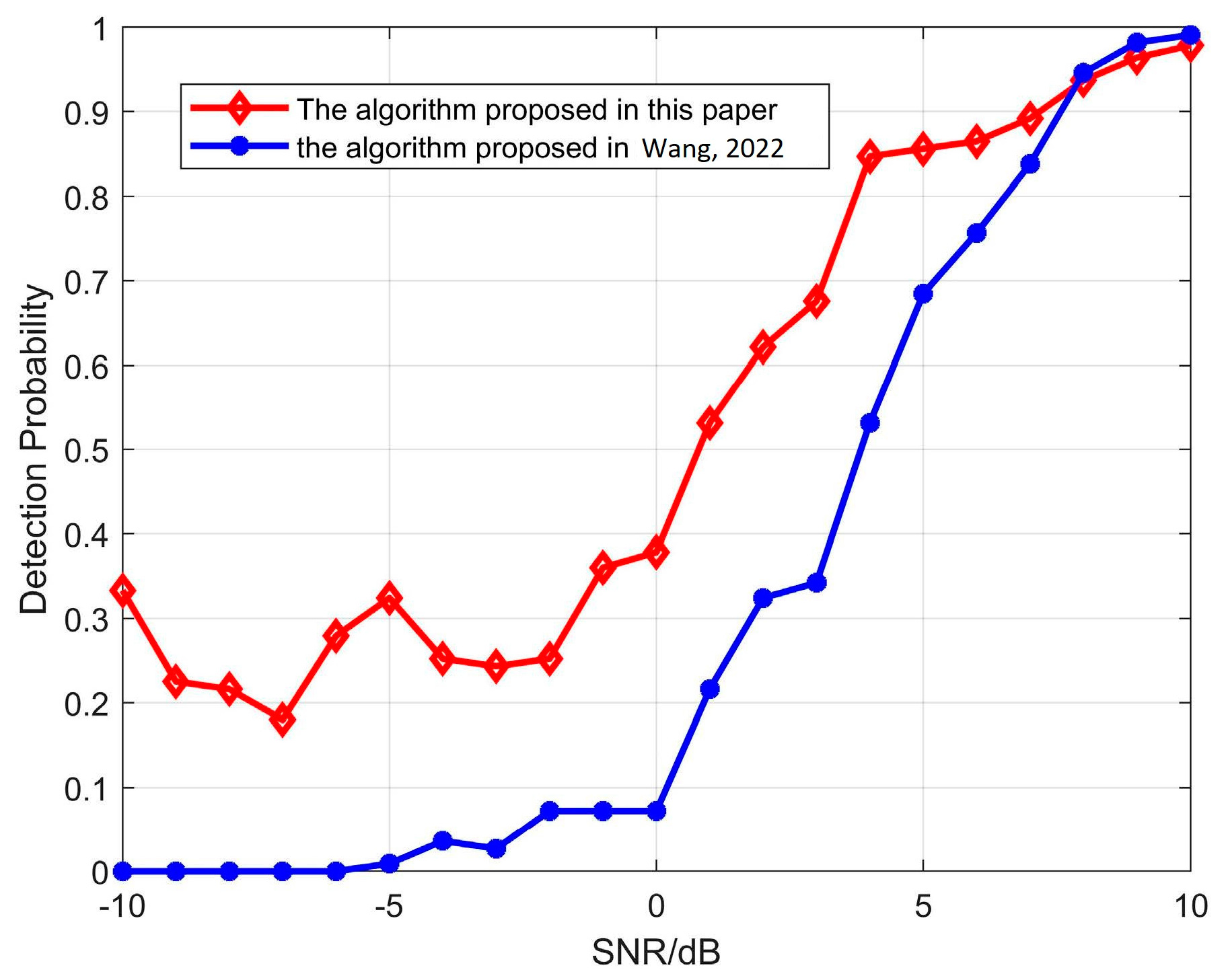 Sensors 23 05619 g010