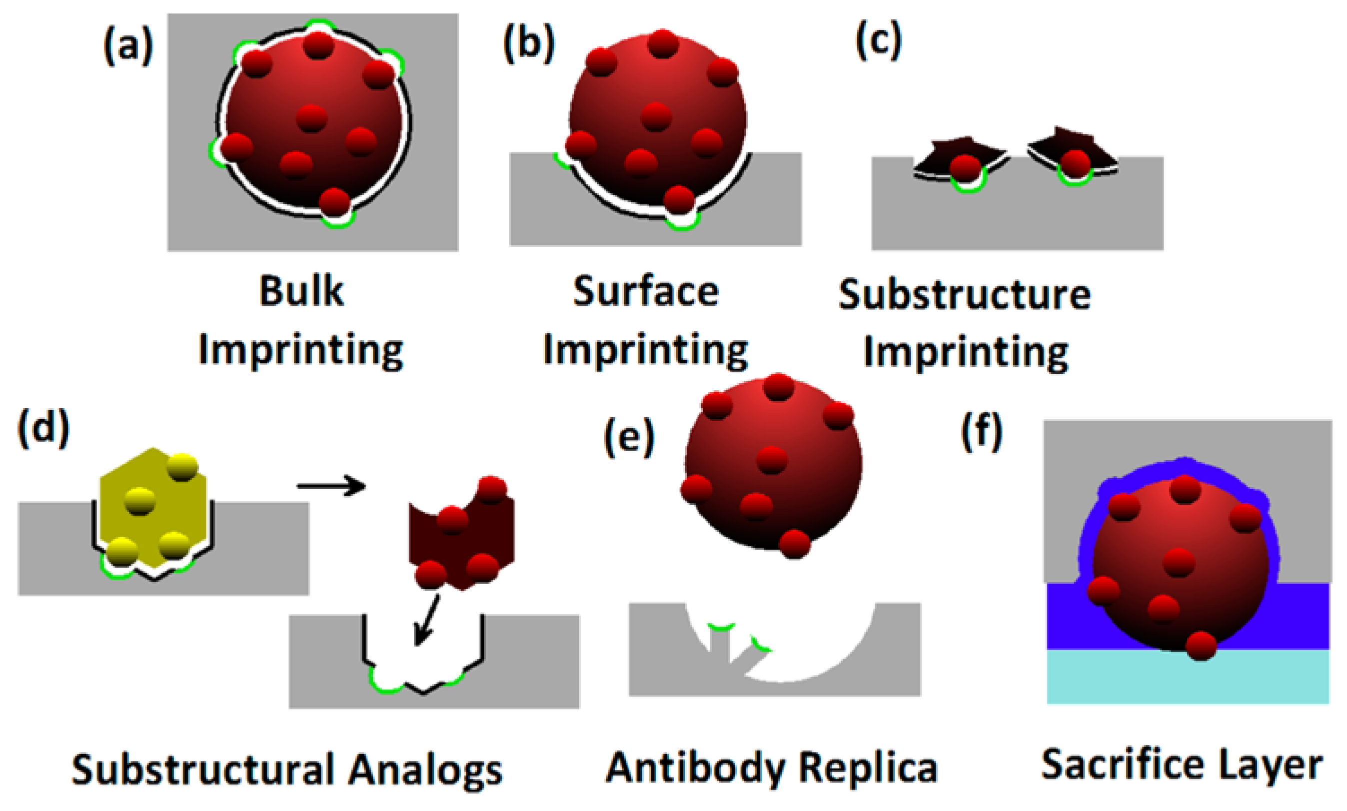 Sensors 23 05625 g002