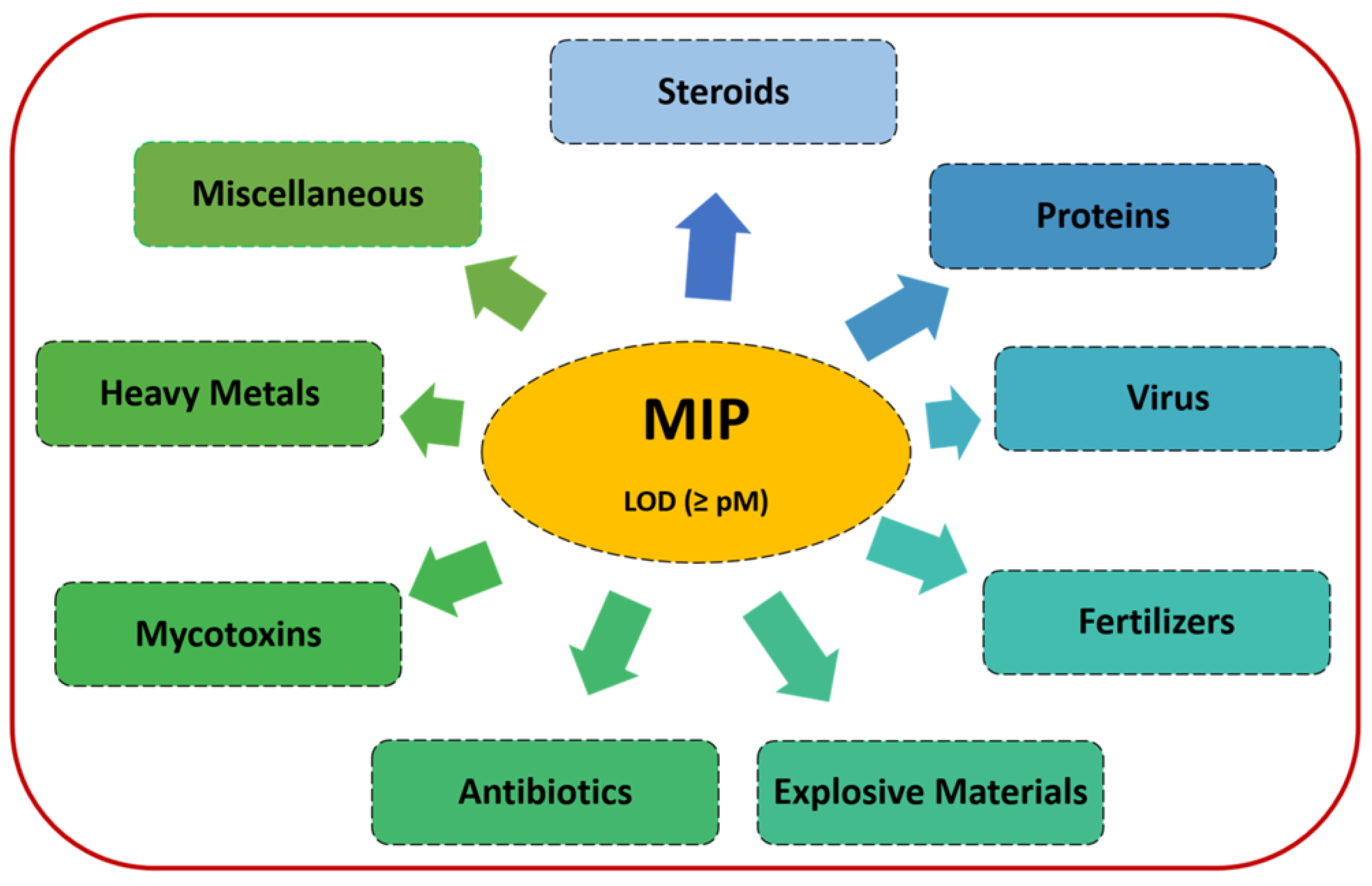 Sensors 23 05625 g003