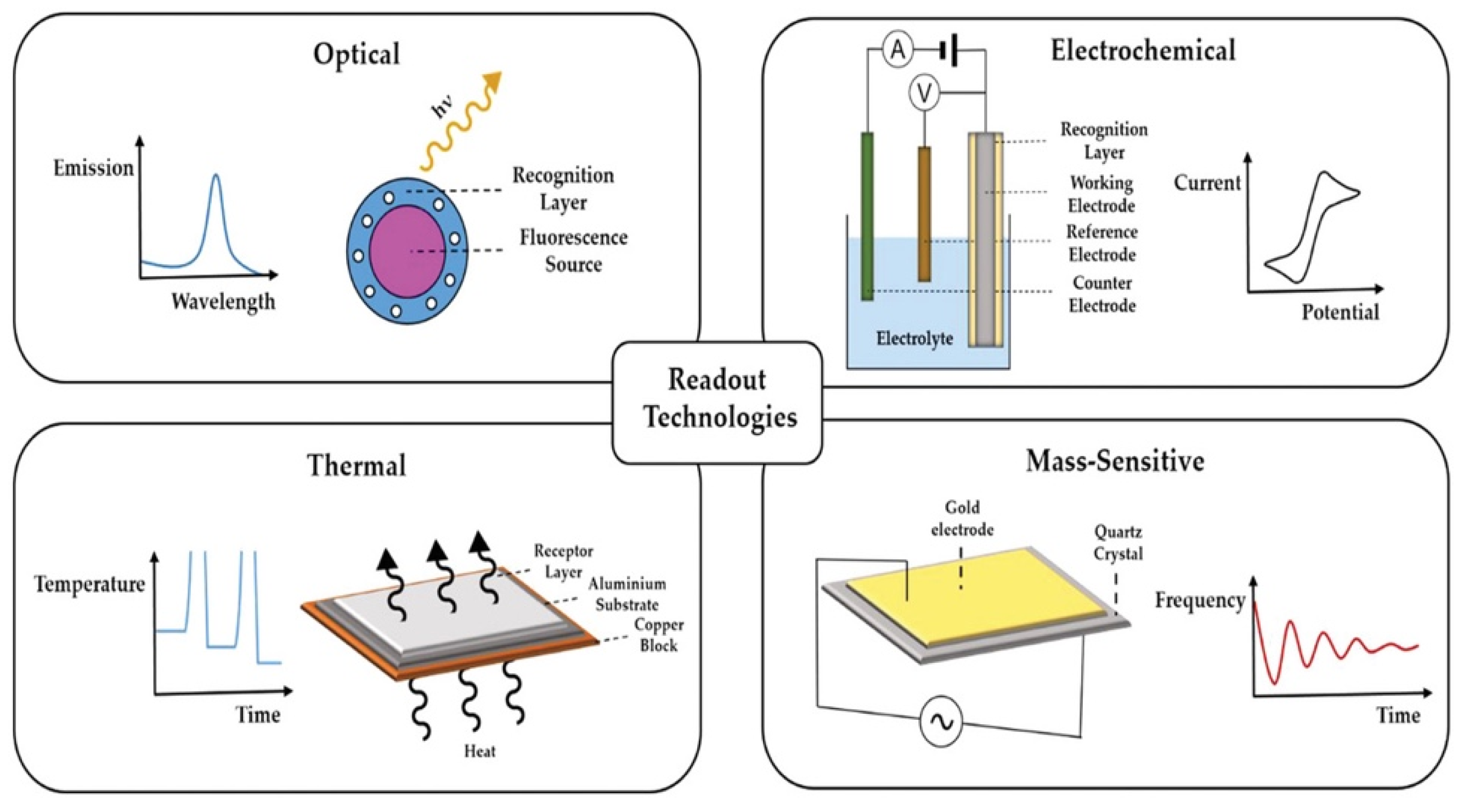 Sensors 23 05625 g004