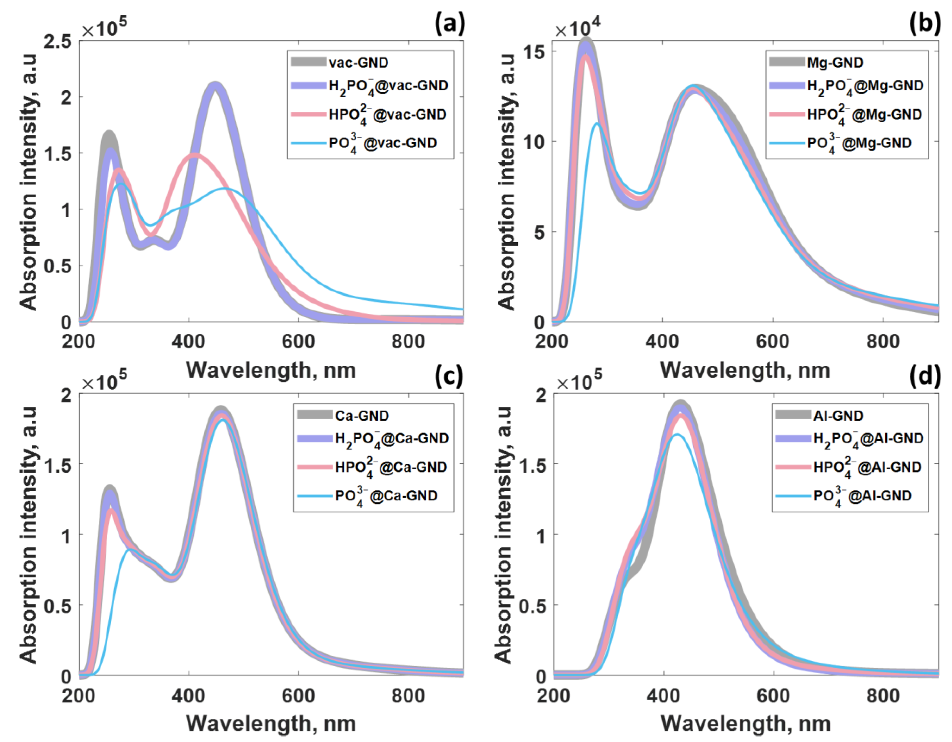 Sensors 23 05631 g008