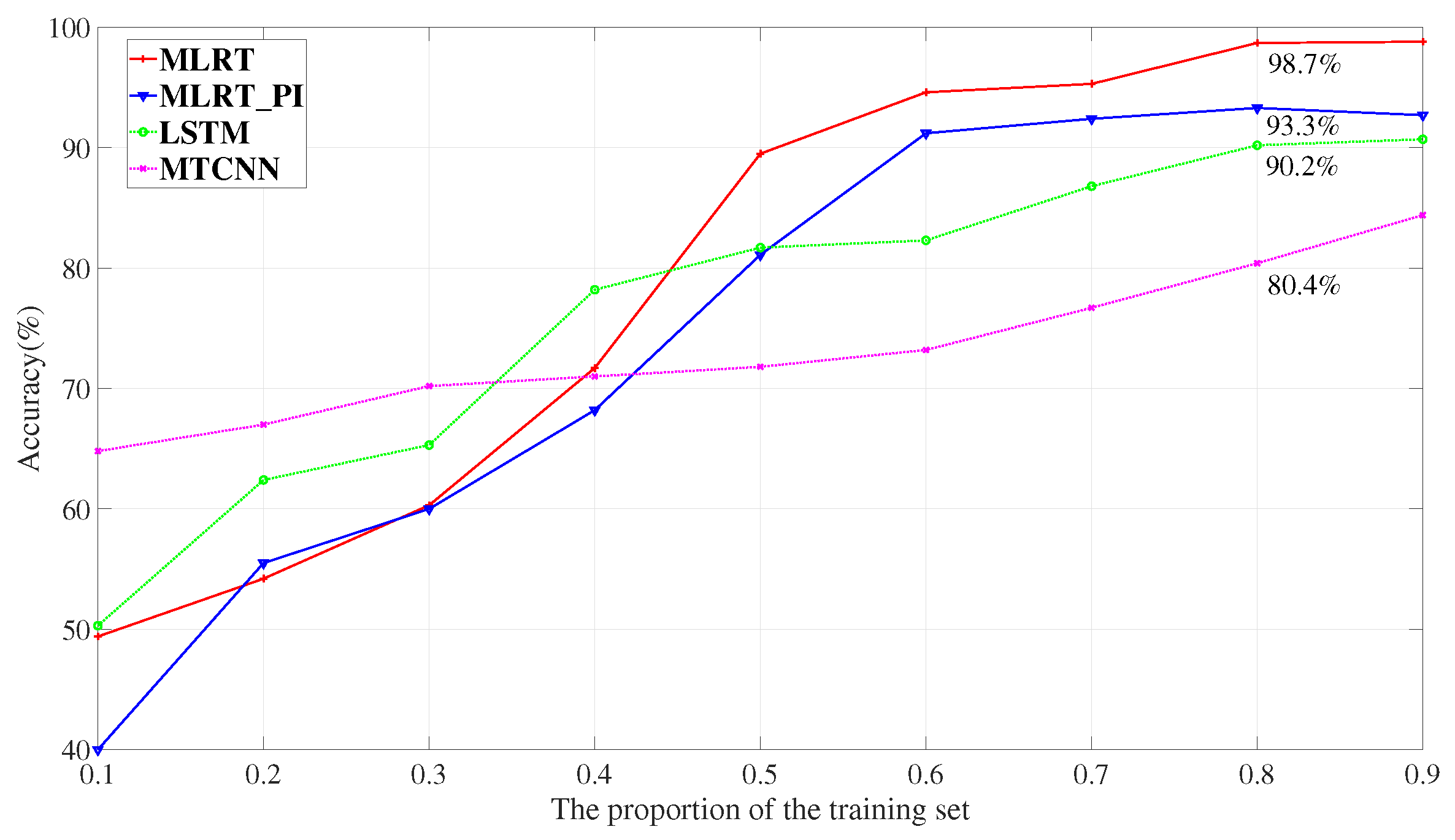 Sensors 23 05632 g004 Sensors 23 05632 g004