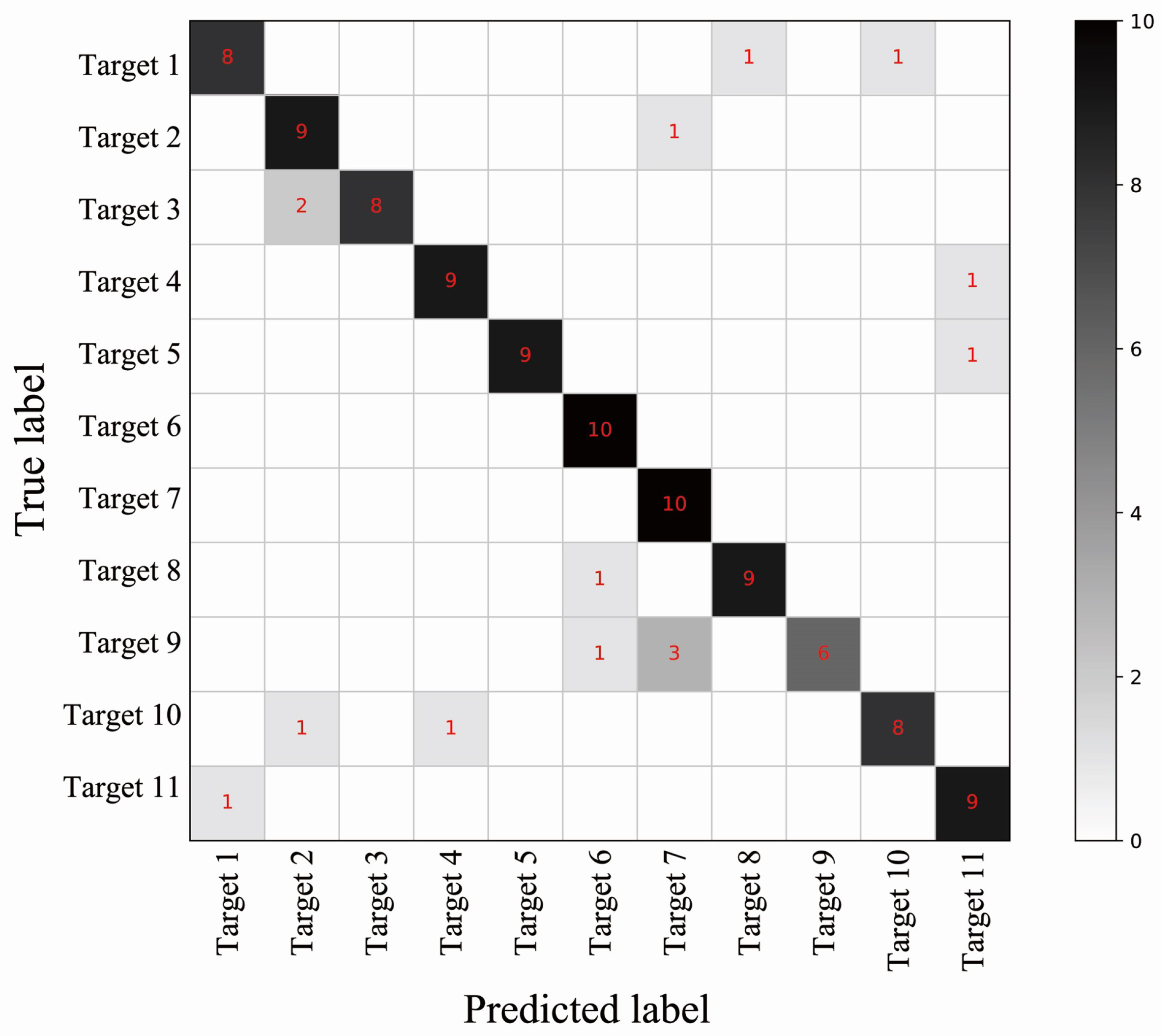Sensors 23 05632 g005 Sensors 23 05632 g005