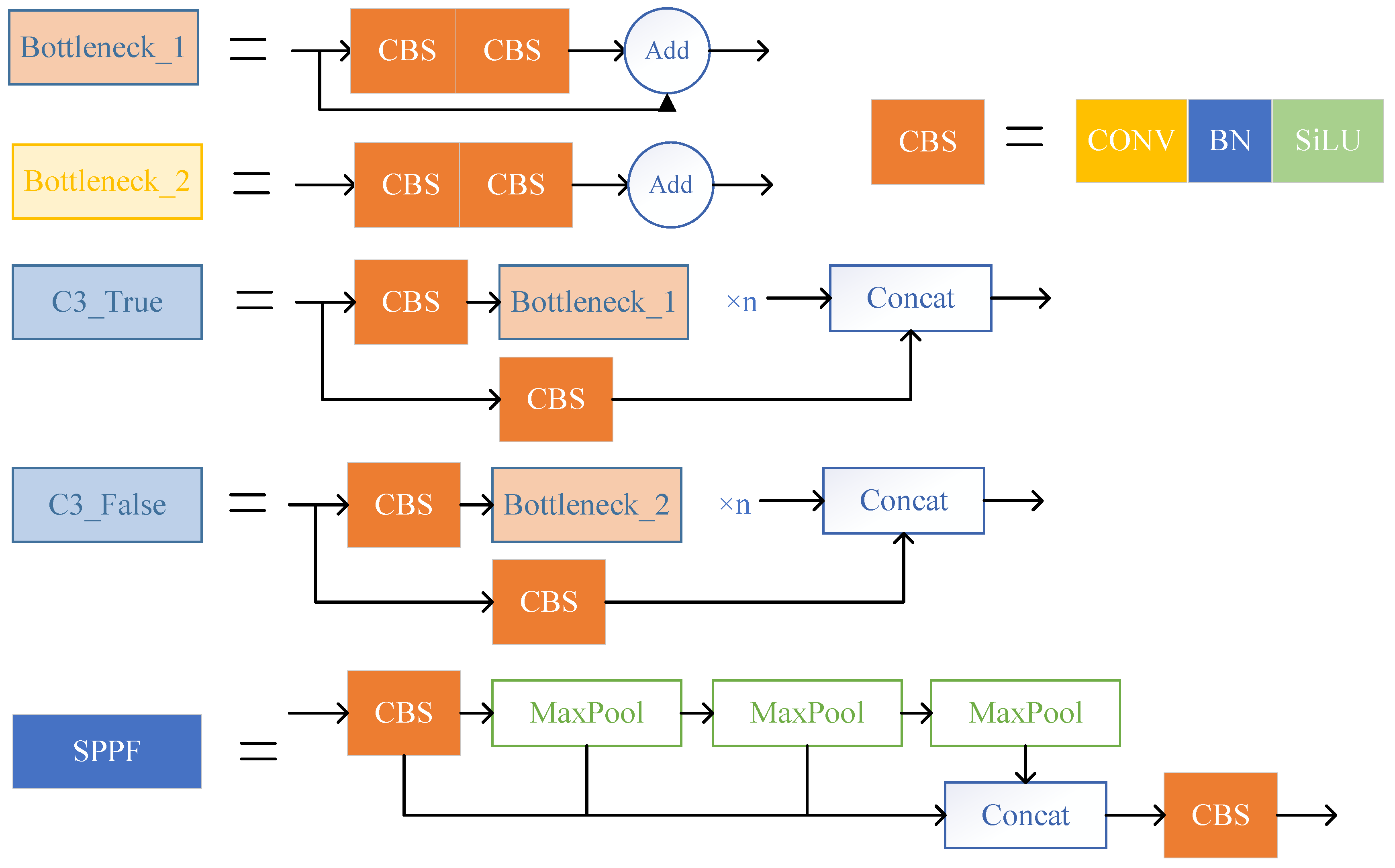 Sensors 23 05634 g002