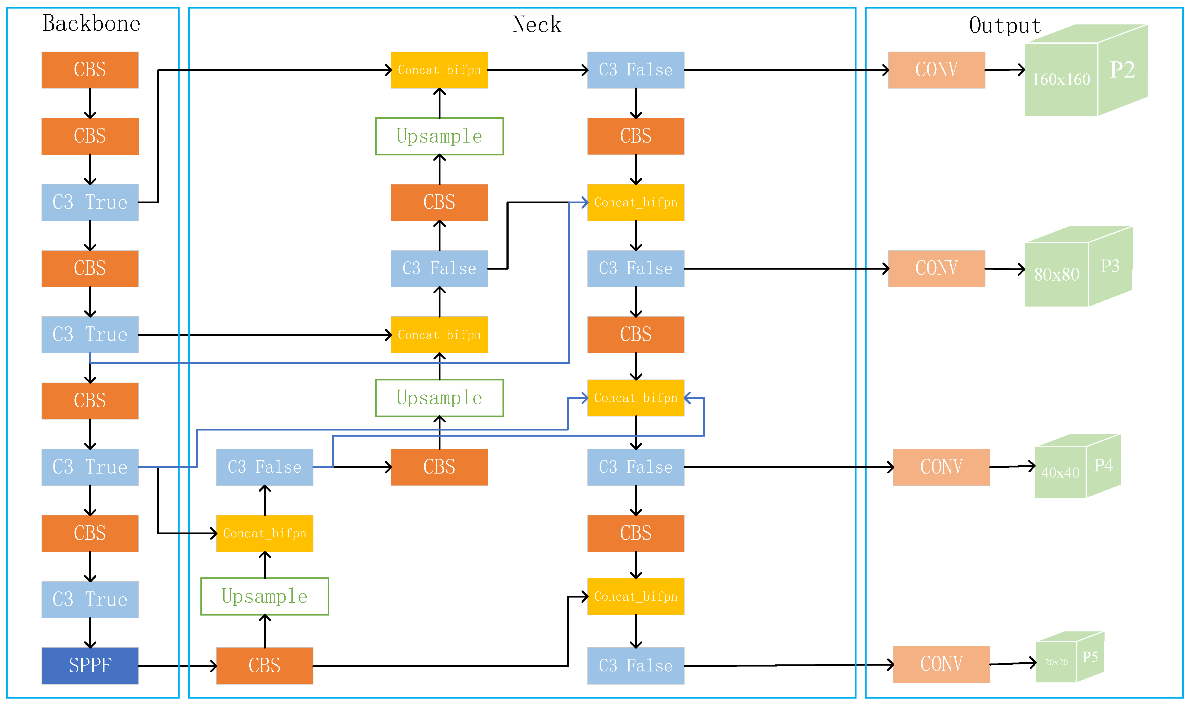 Sensors 23 05634 g006