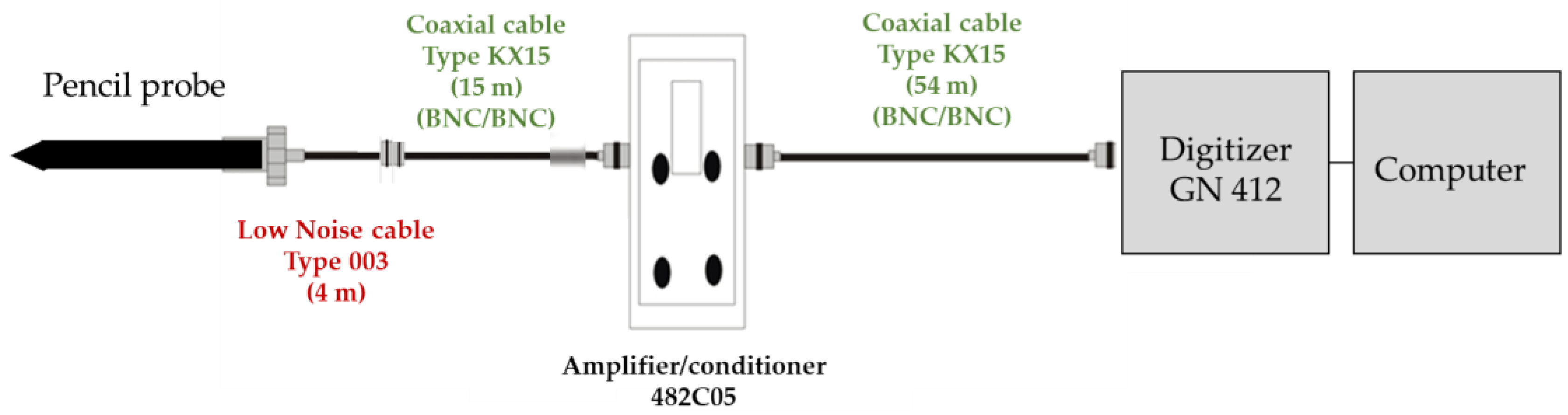 Sensors 23 05635 g002