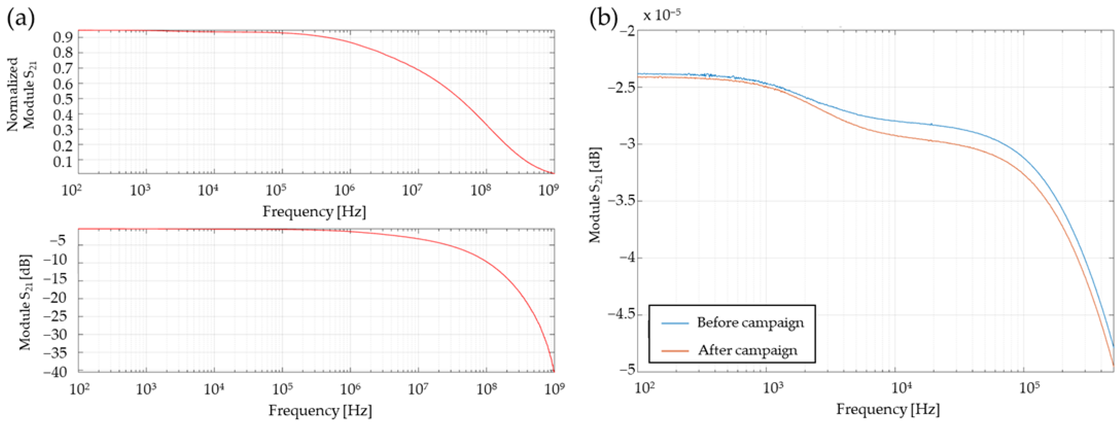 Sensors 23 05635 g003