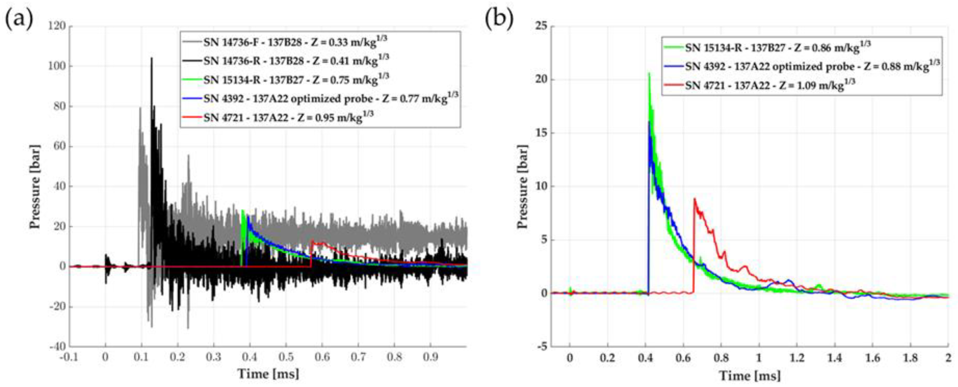 Sensors 23 05635 g005