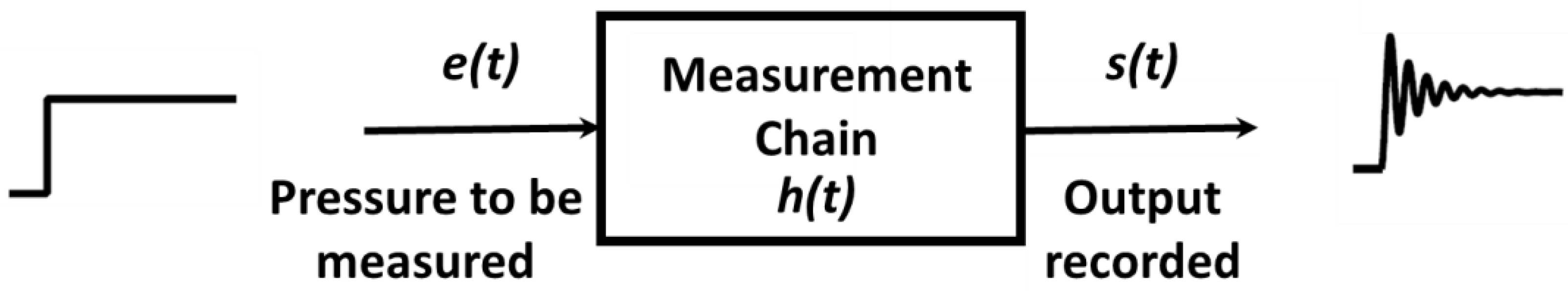 Sensors 23 05635 g007