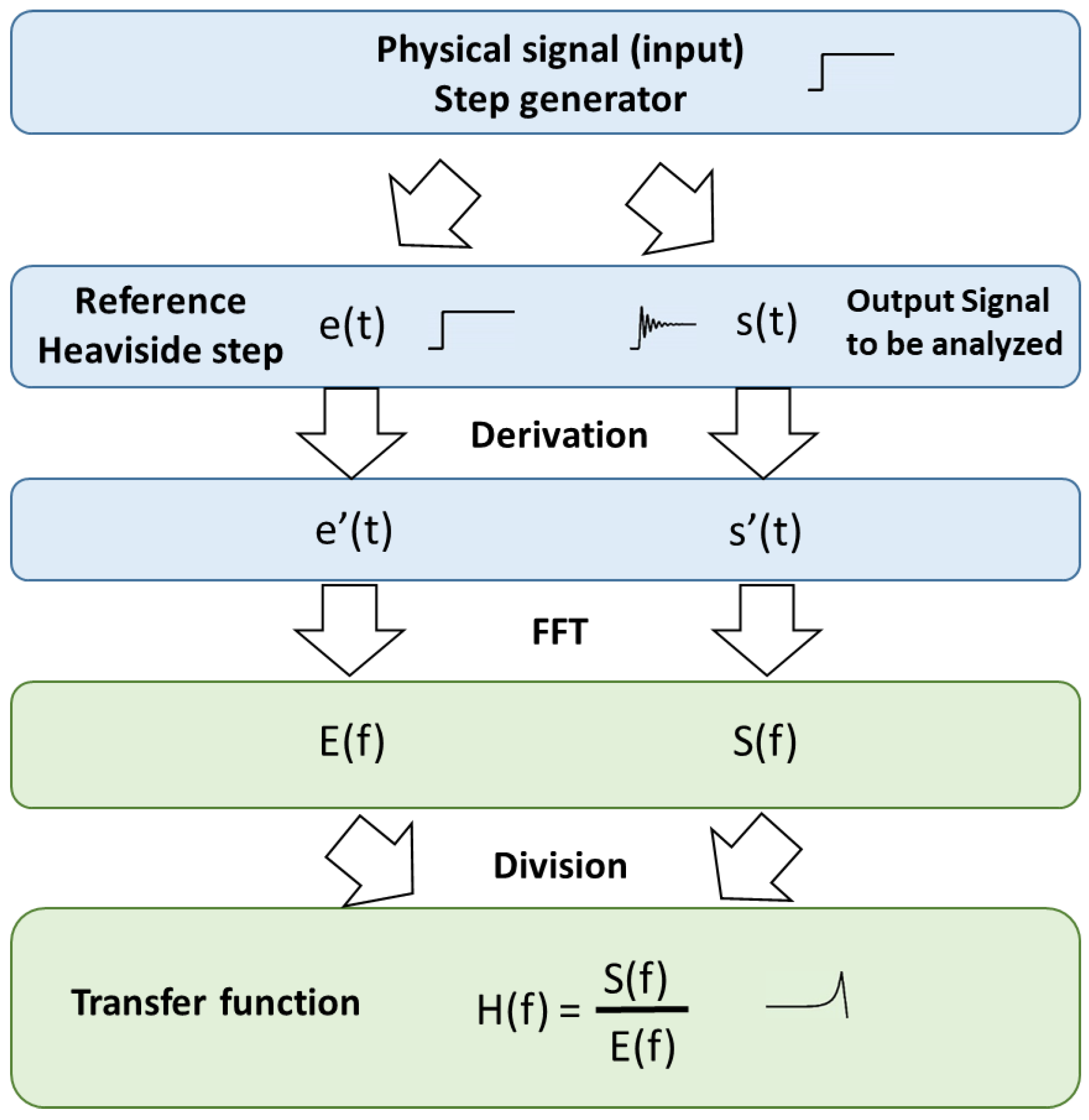 Sensors 23 05635 g008