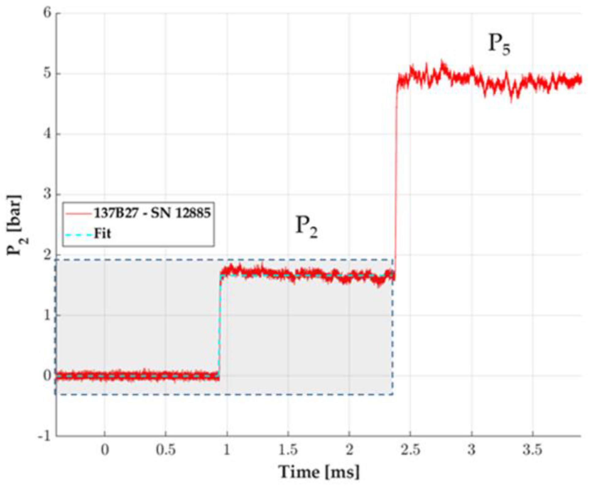 Sensors 23 05635 g009