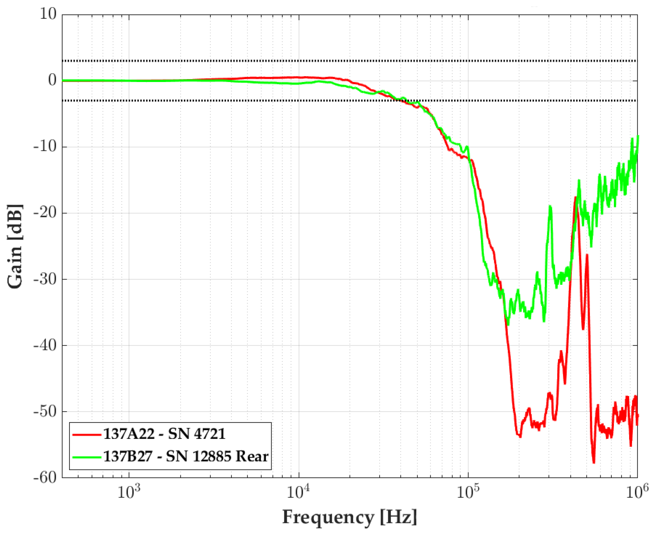 Sensors 23 05635 g010