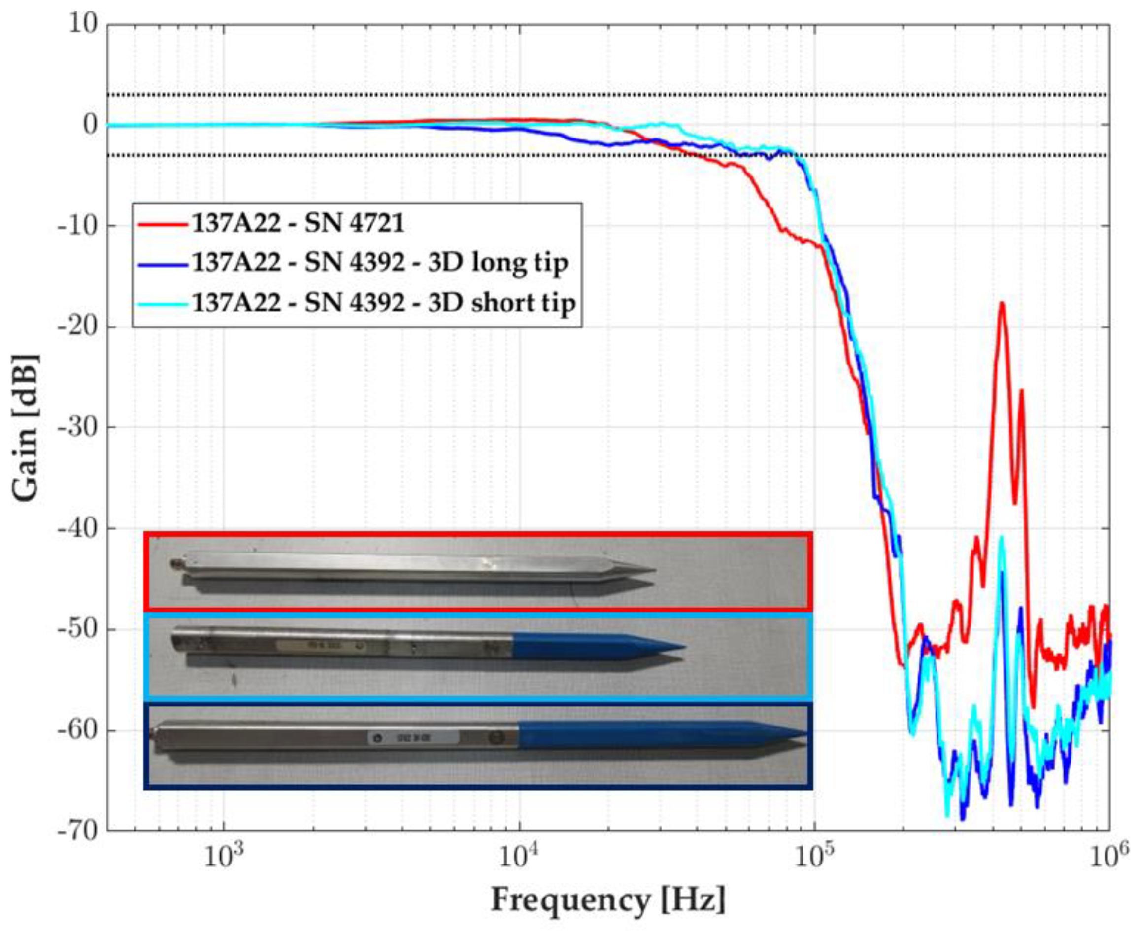 Sensors 23 05635 g011