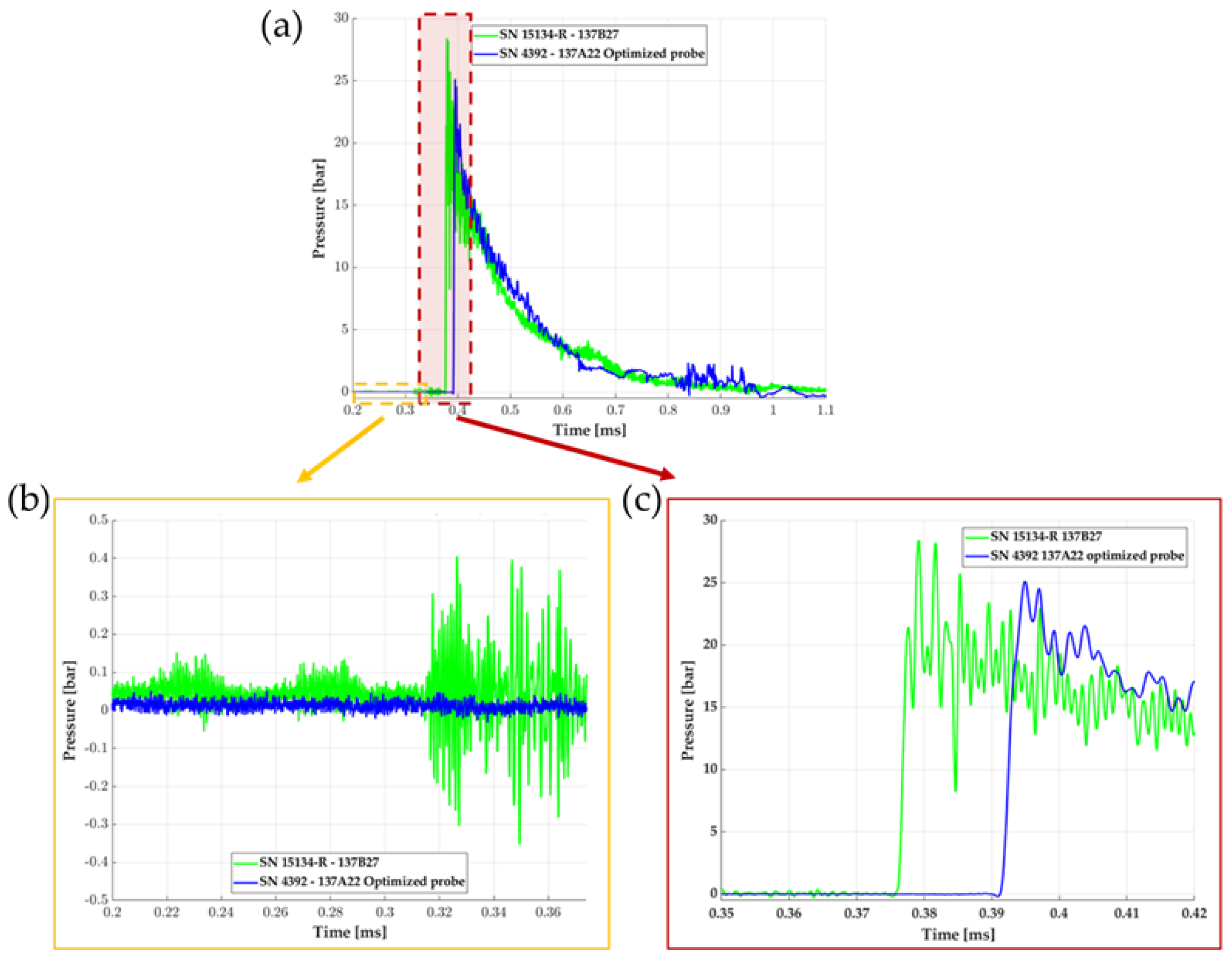 Sensors 23 05635 g012