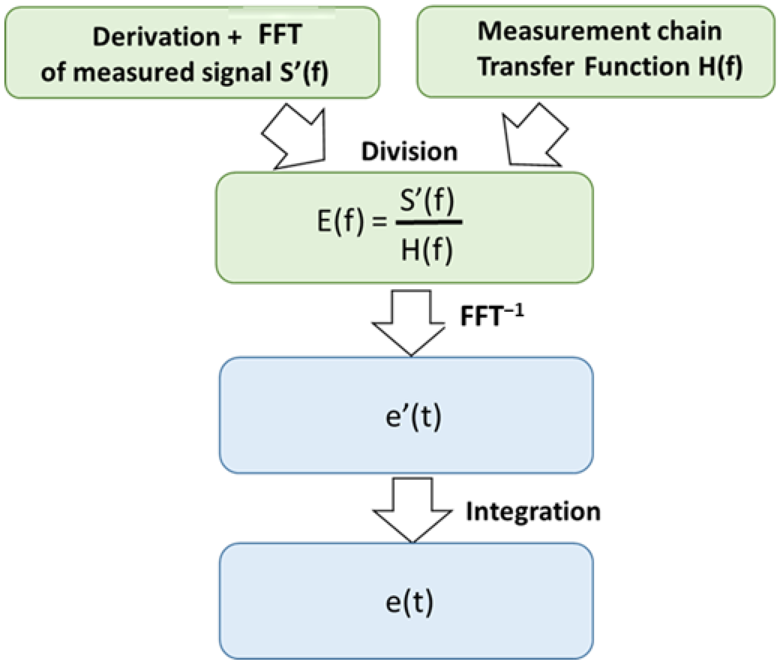 Sensors 23 05635 g014