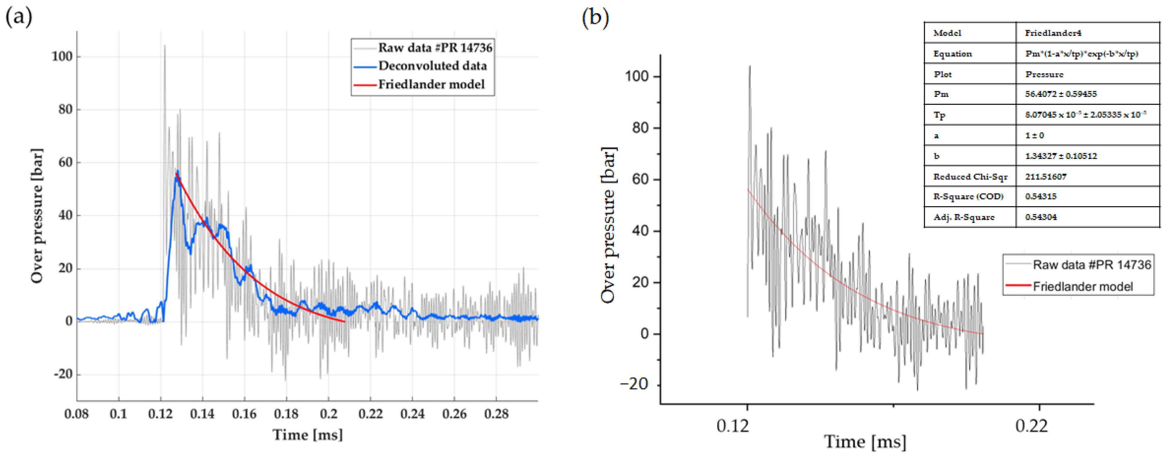 Sensors 23 05635 g015
