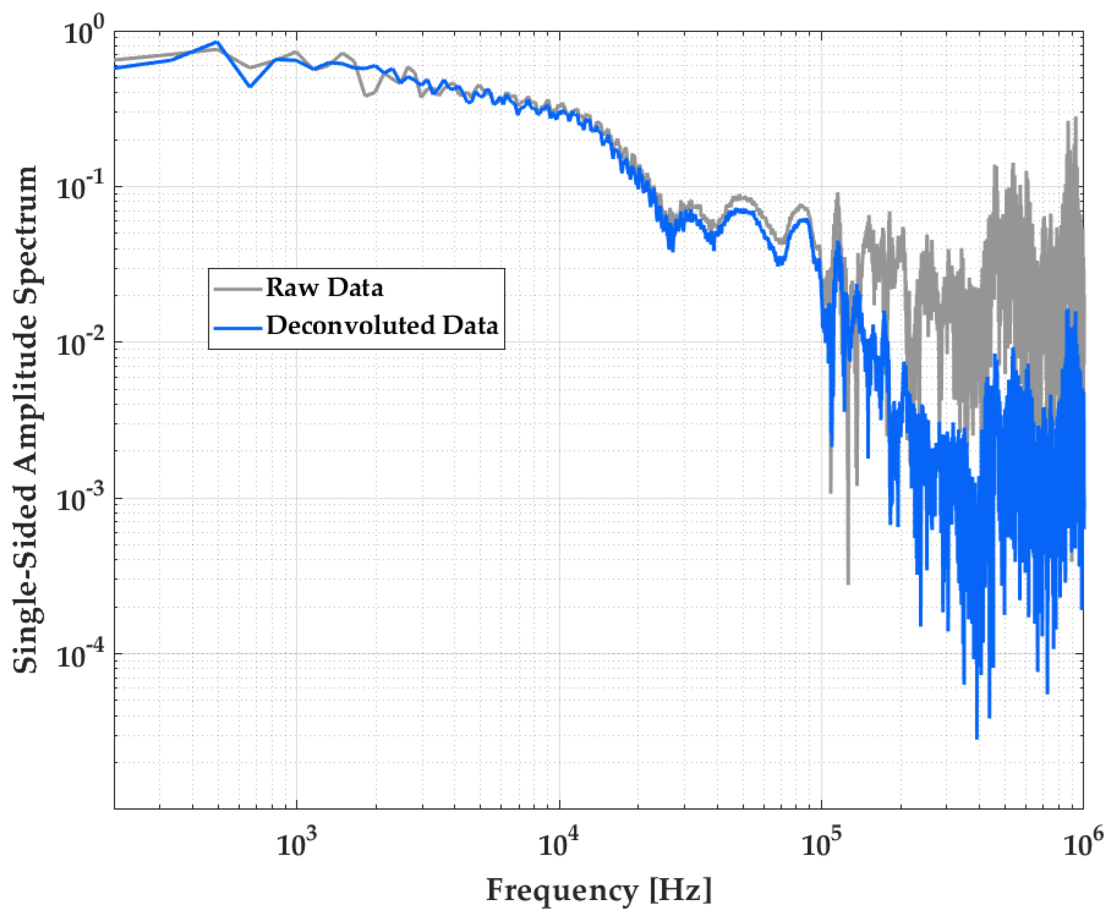 Sensors 23 05635 g016