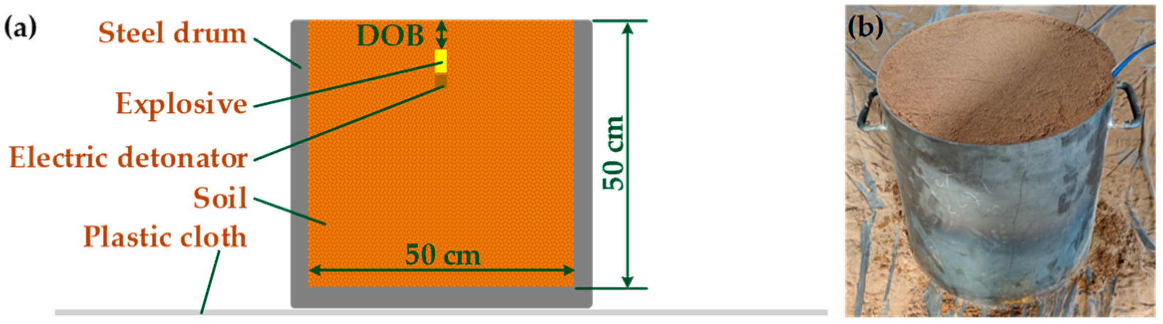 Sensors 23 05638 g003