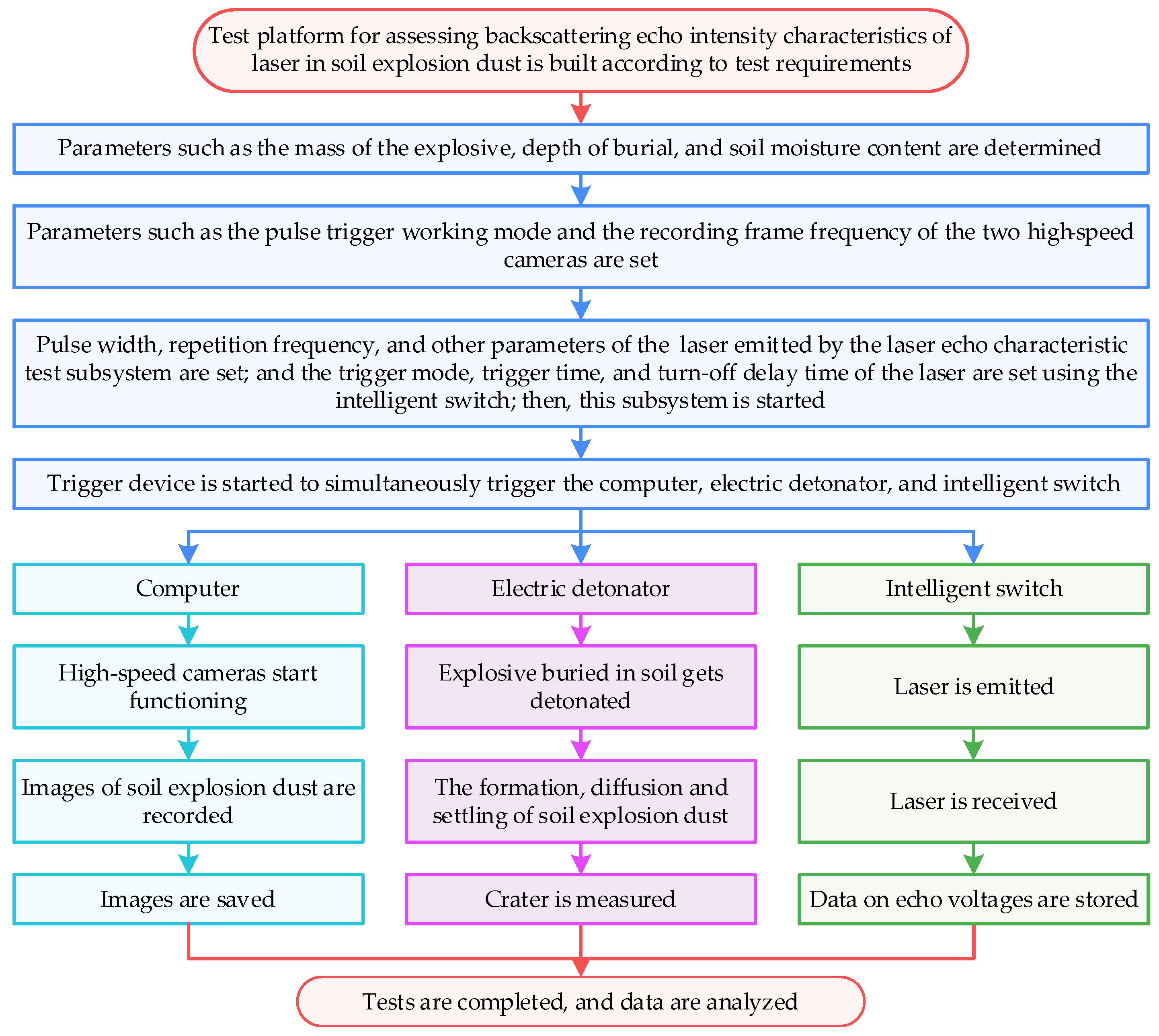 Sensors 23 05638 g004