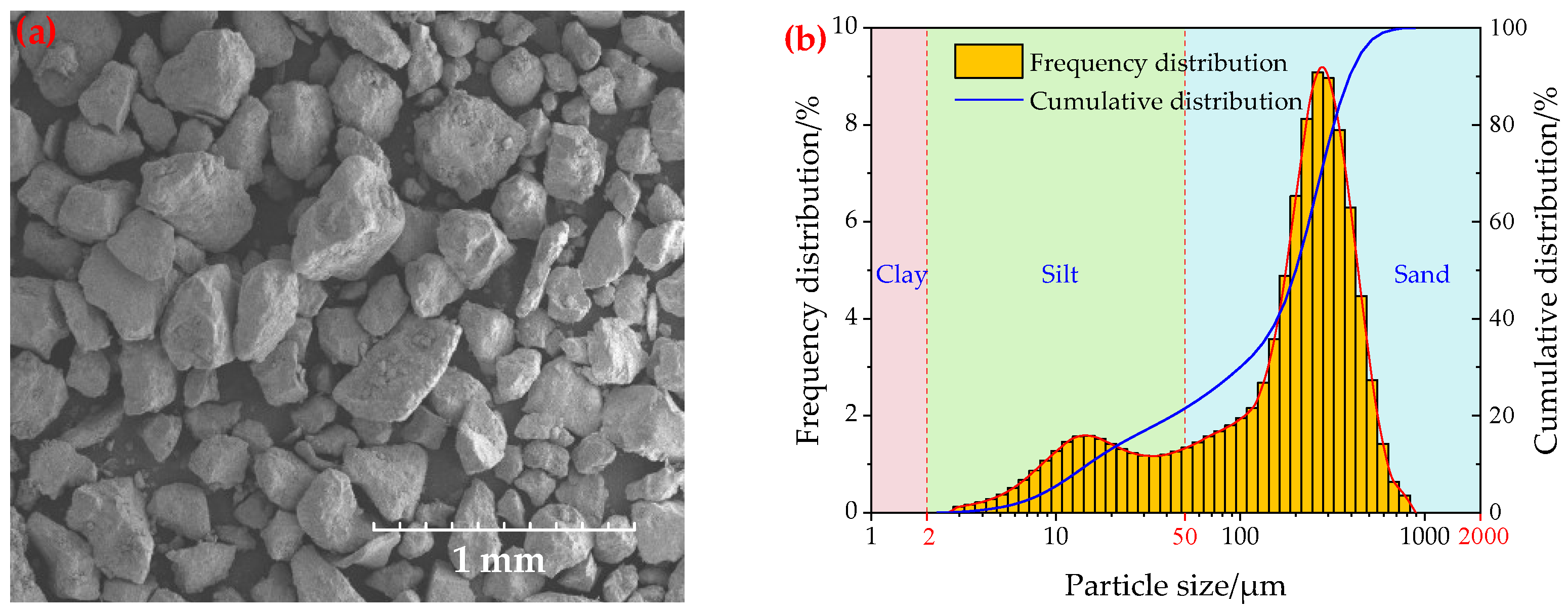 Sensors 23 05638 g005