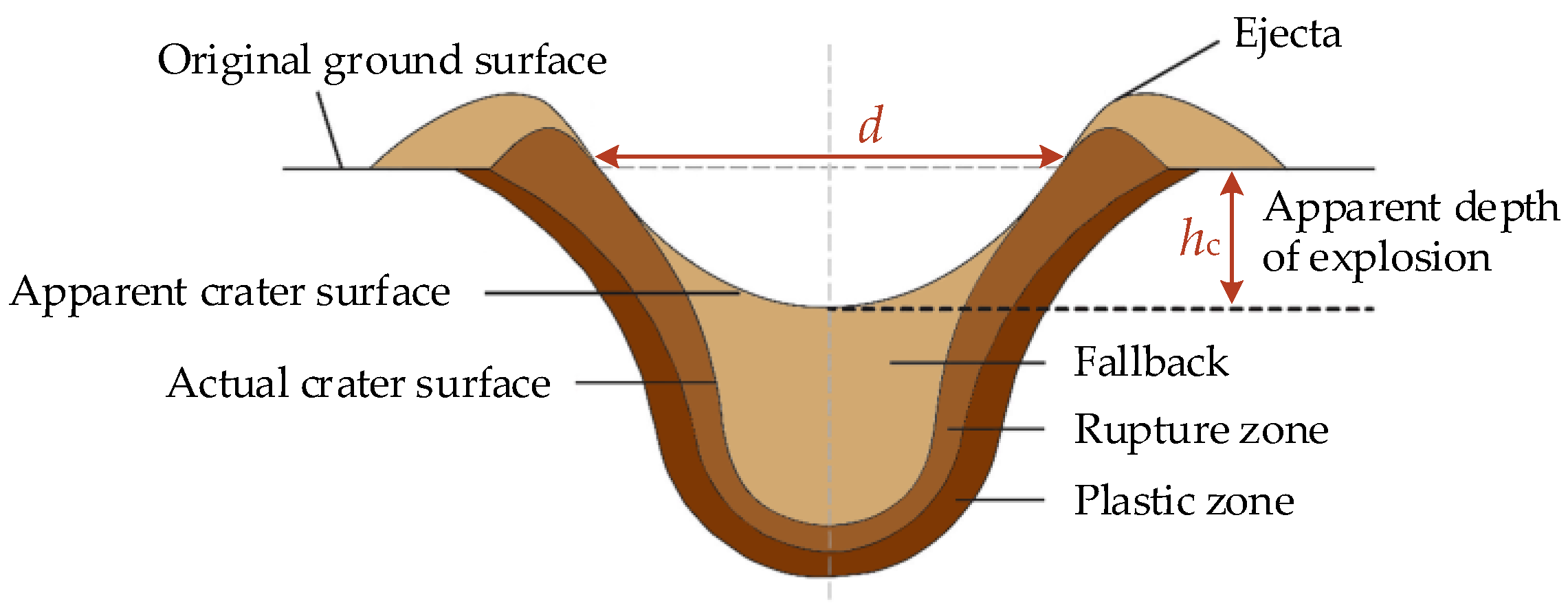 Sensors 23 05638 g008