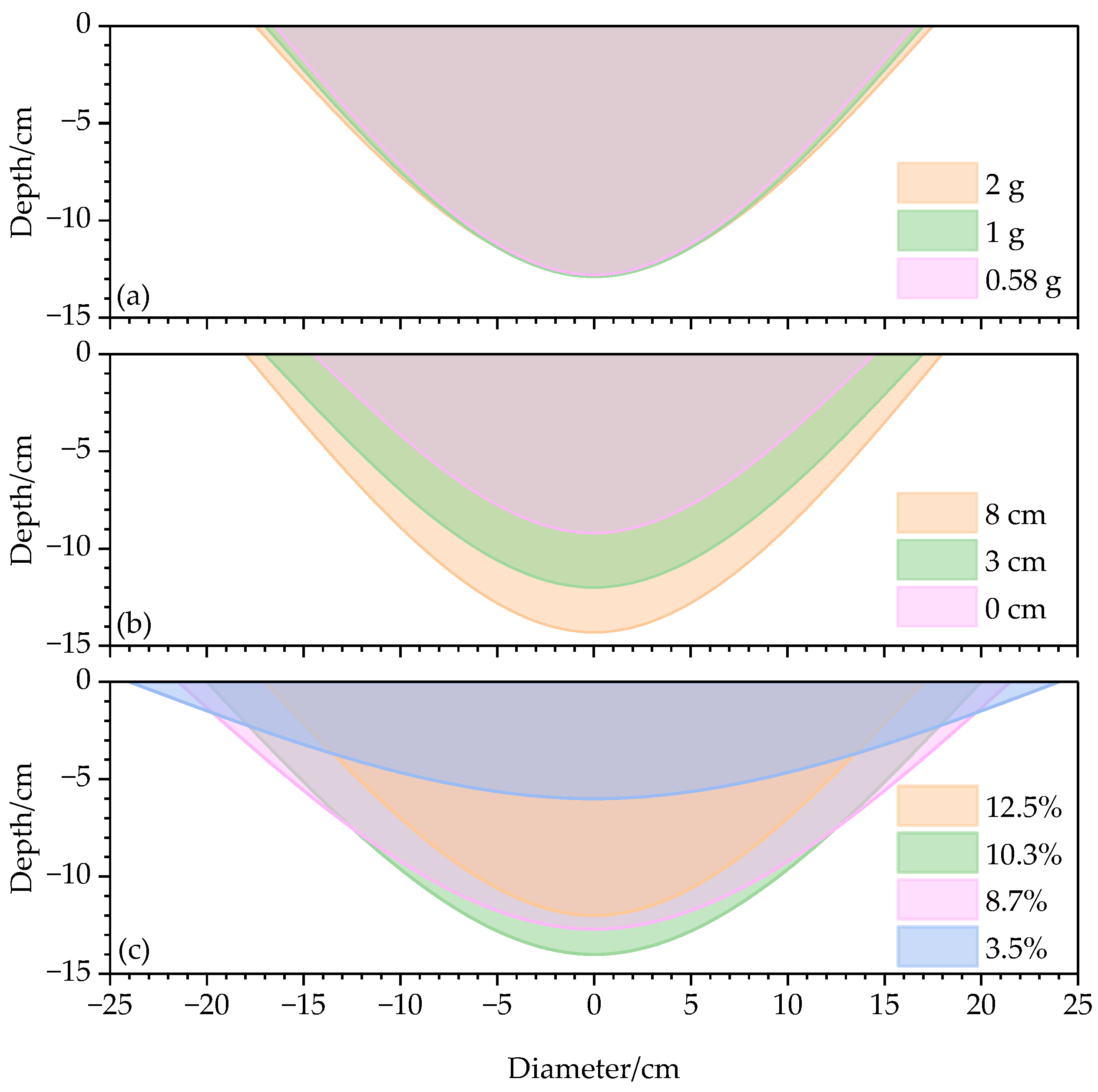 Sensors 23 05638 g009