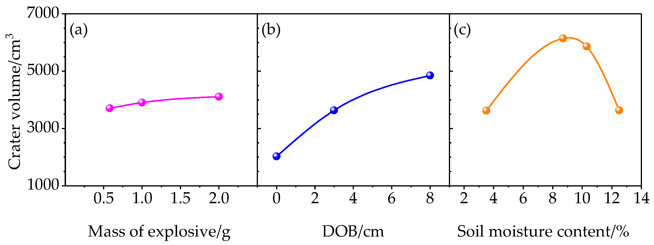 Sensors 23 05638 g010