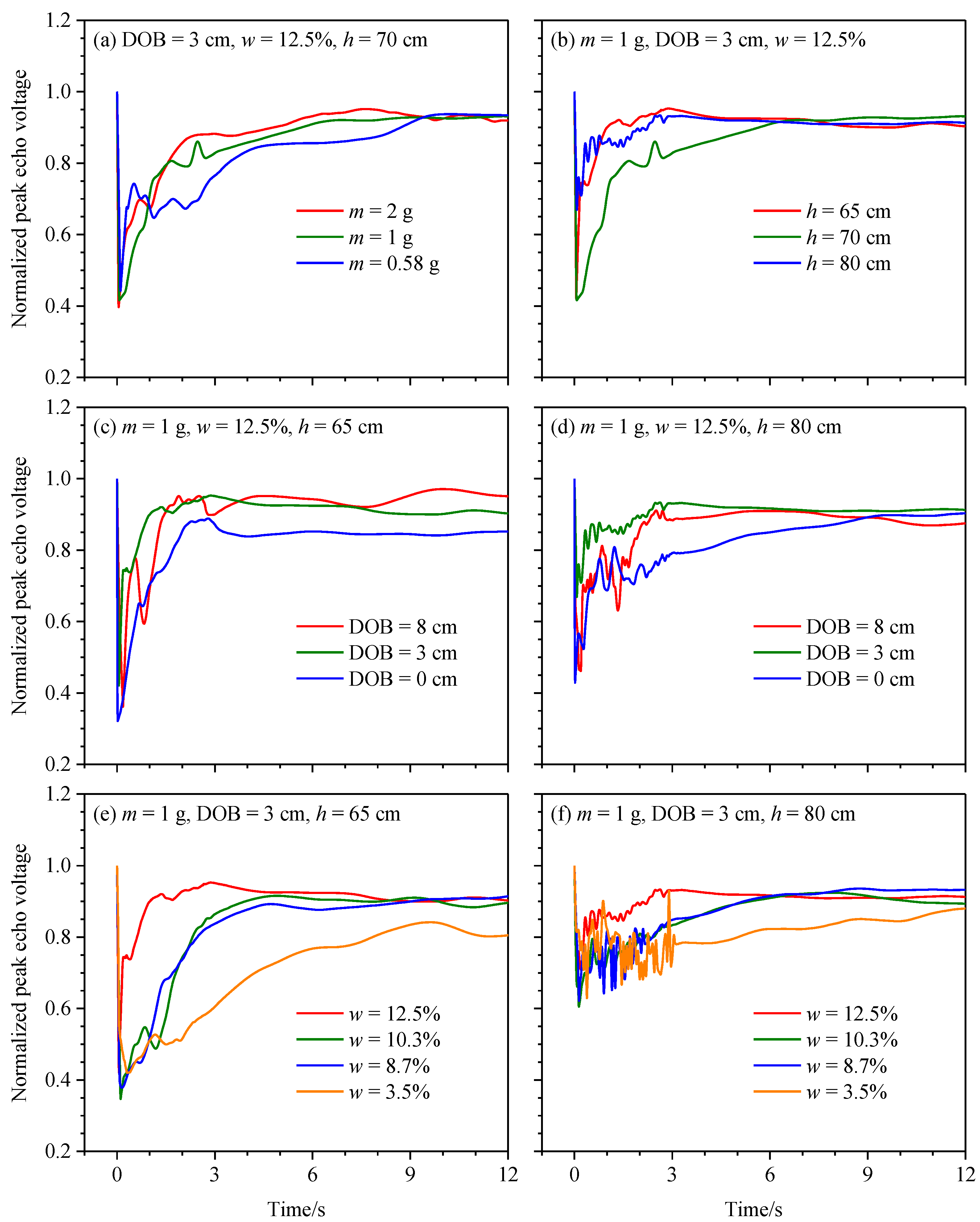 Sensors 23 05638 g012