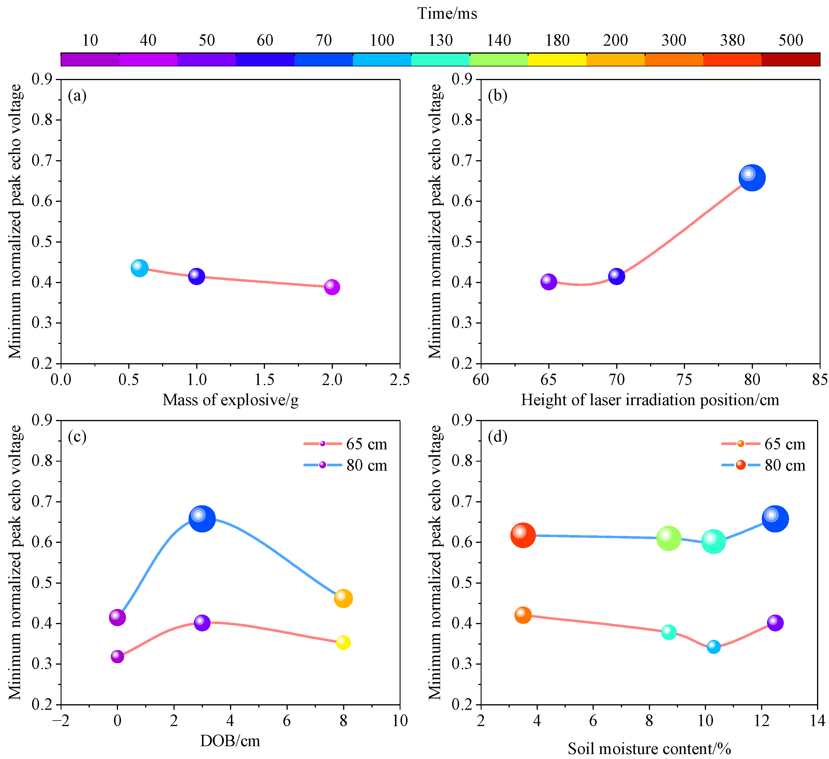 Sensors 23 05638 g013