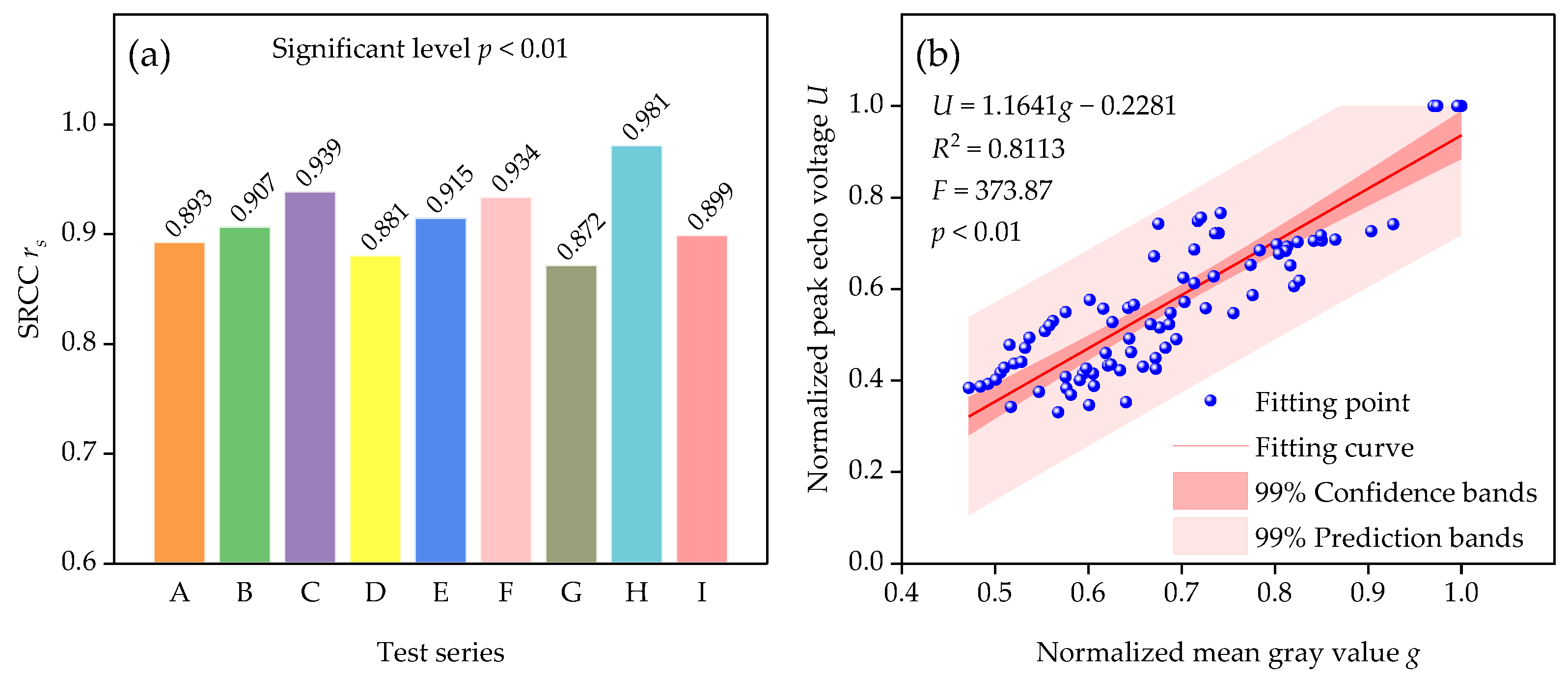 Sensors 23 05638 g014