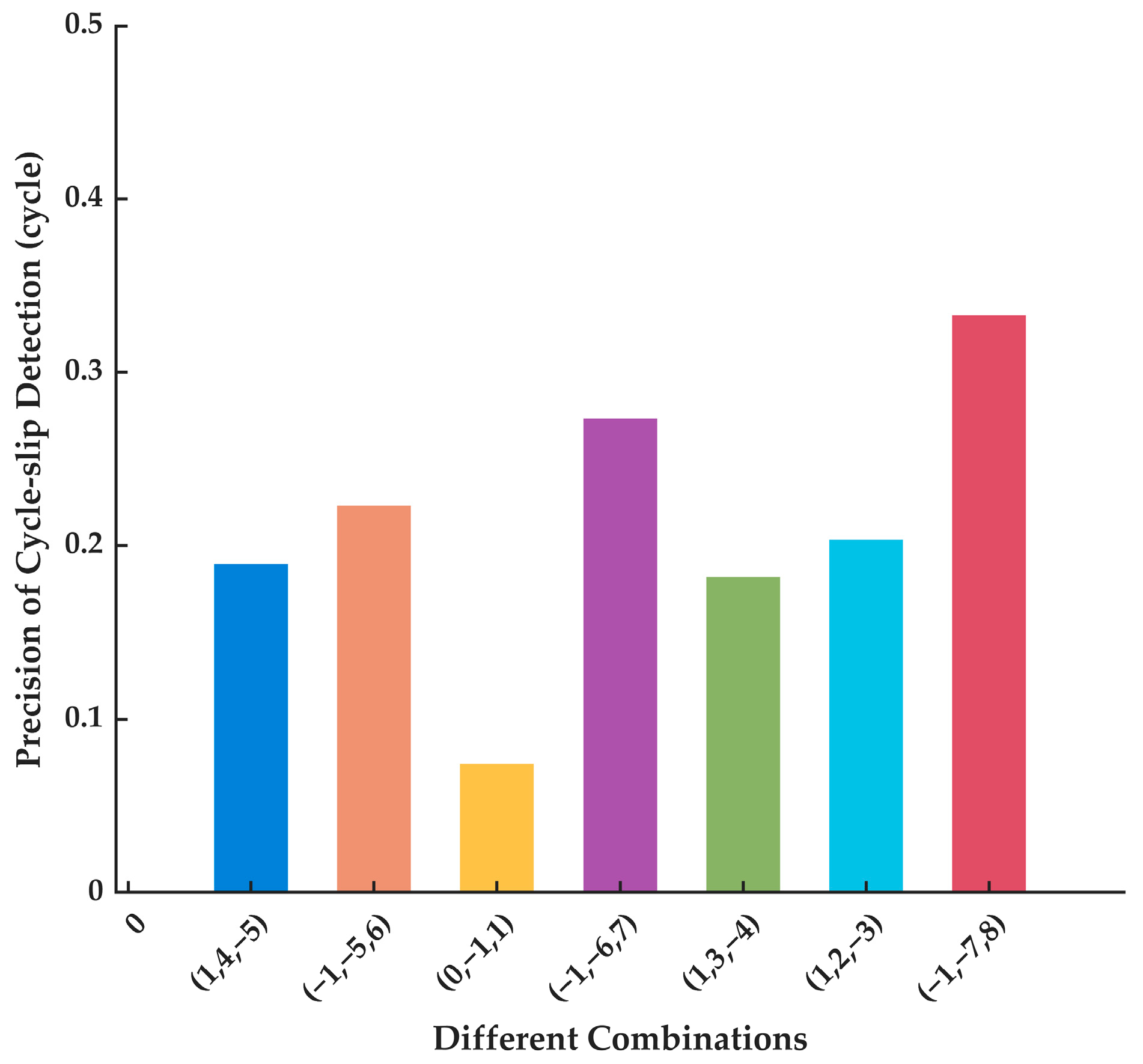 Sensors 23 05641 g002