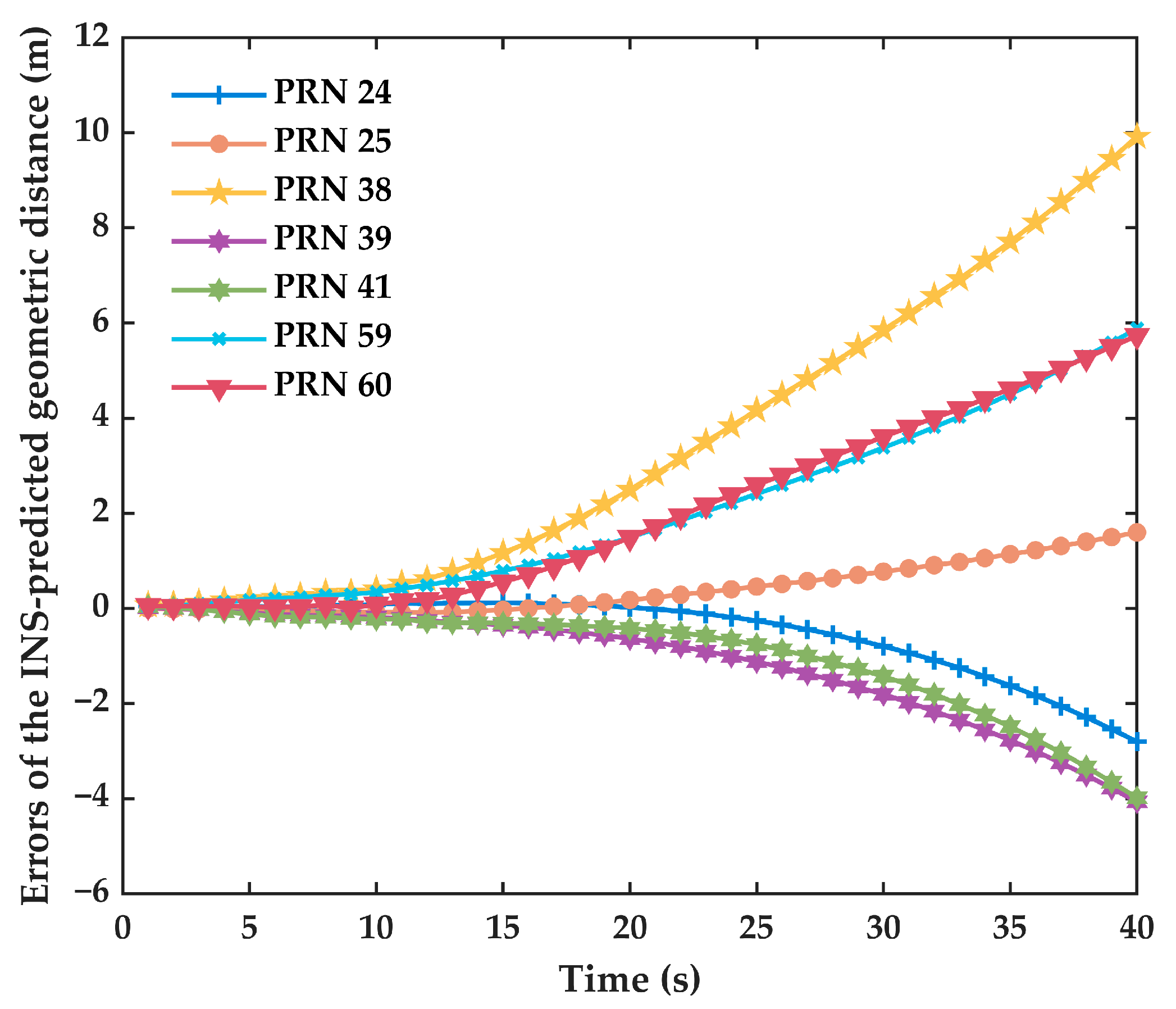 Sensors 23 05641 g008