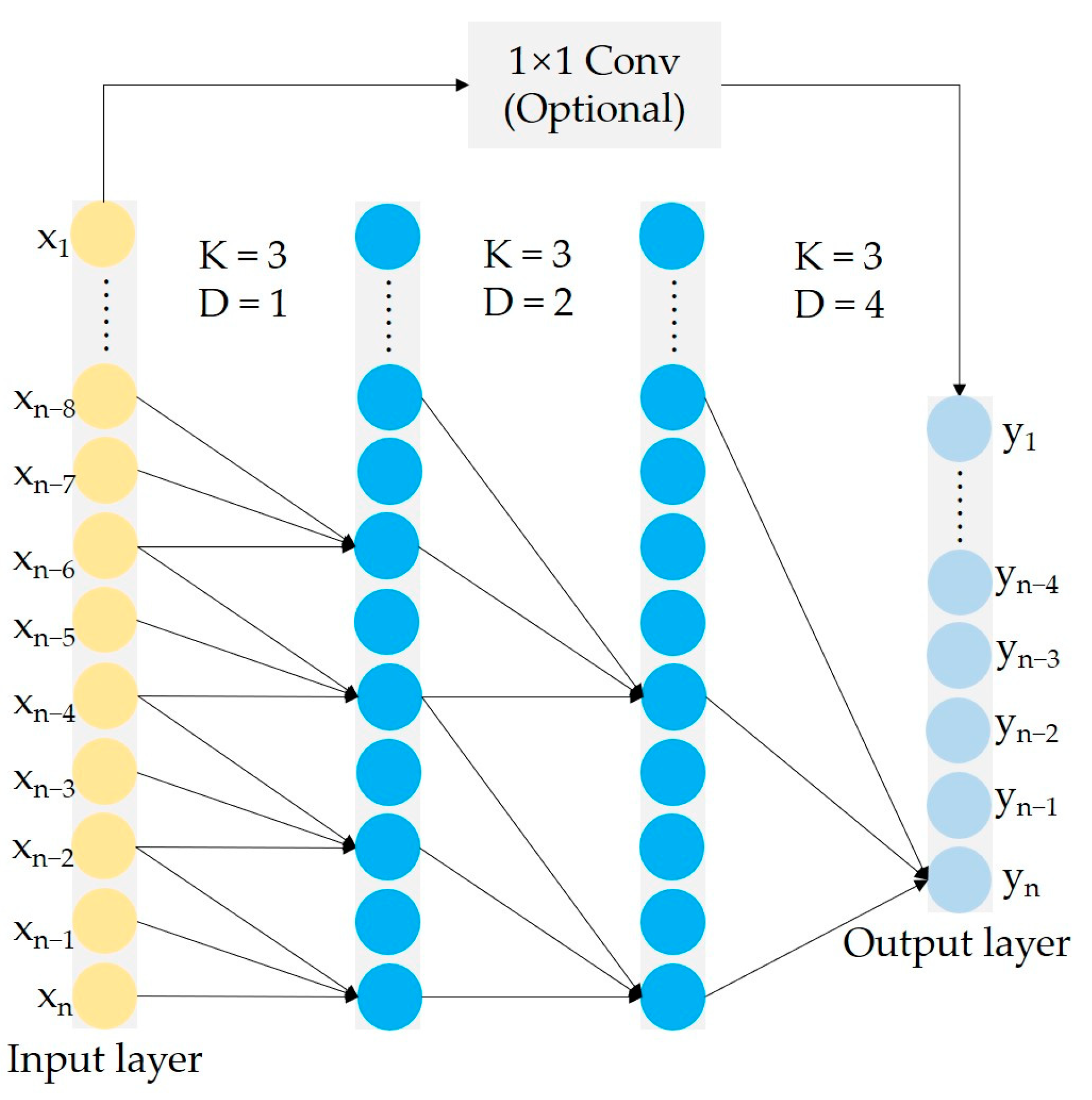 Sensors 23 05642 g001