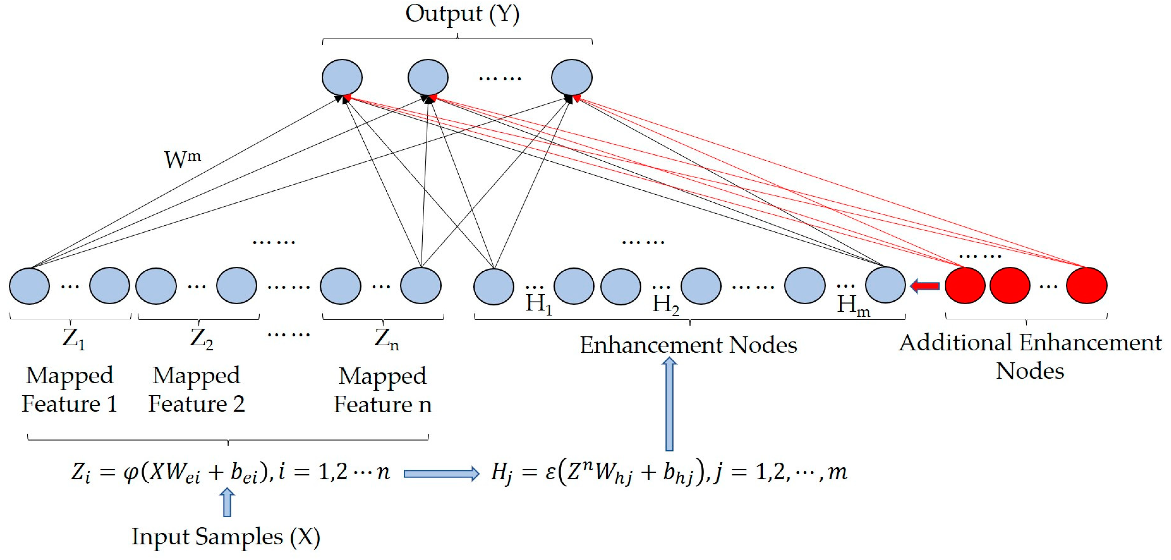 Sensors 23 05642 g002