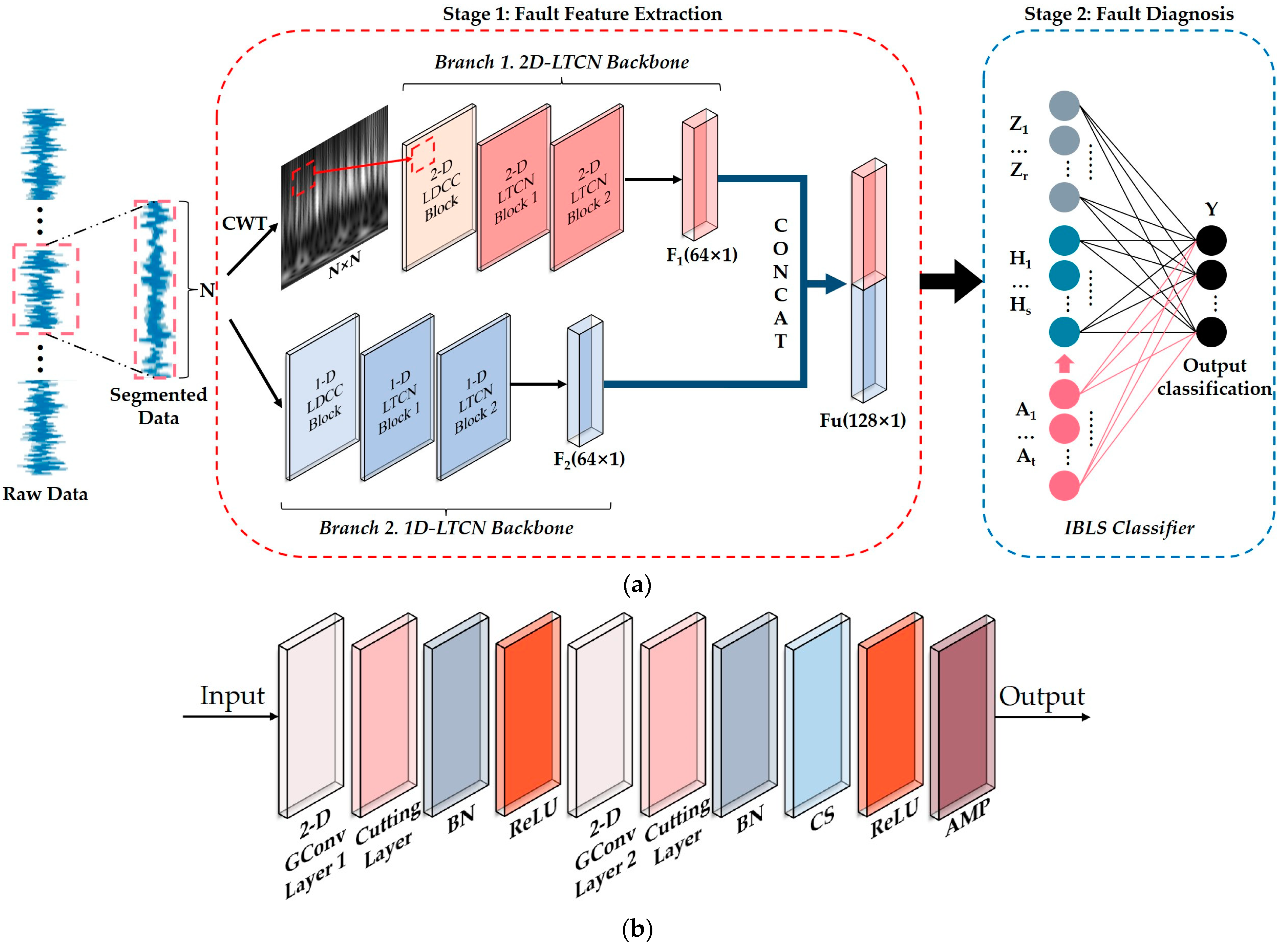 Sensors 23 05642 g003a