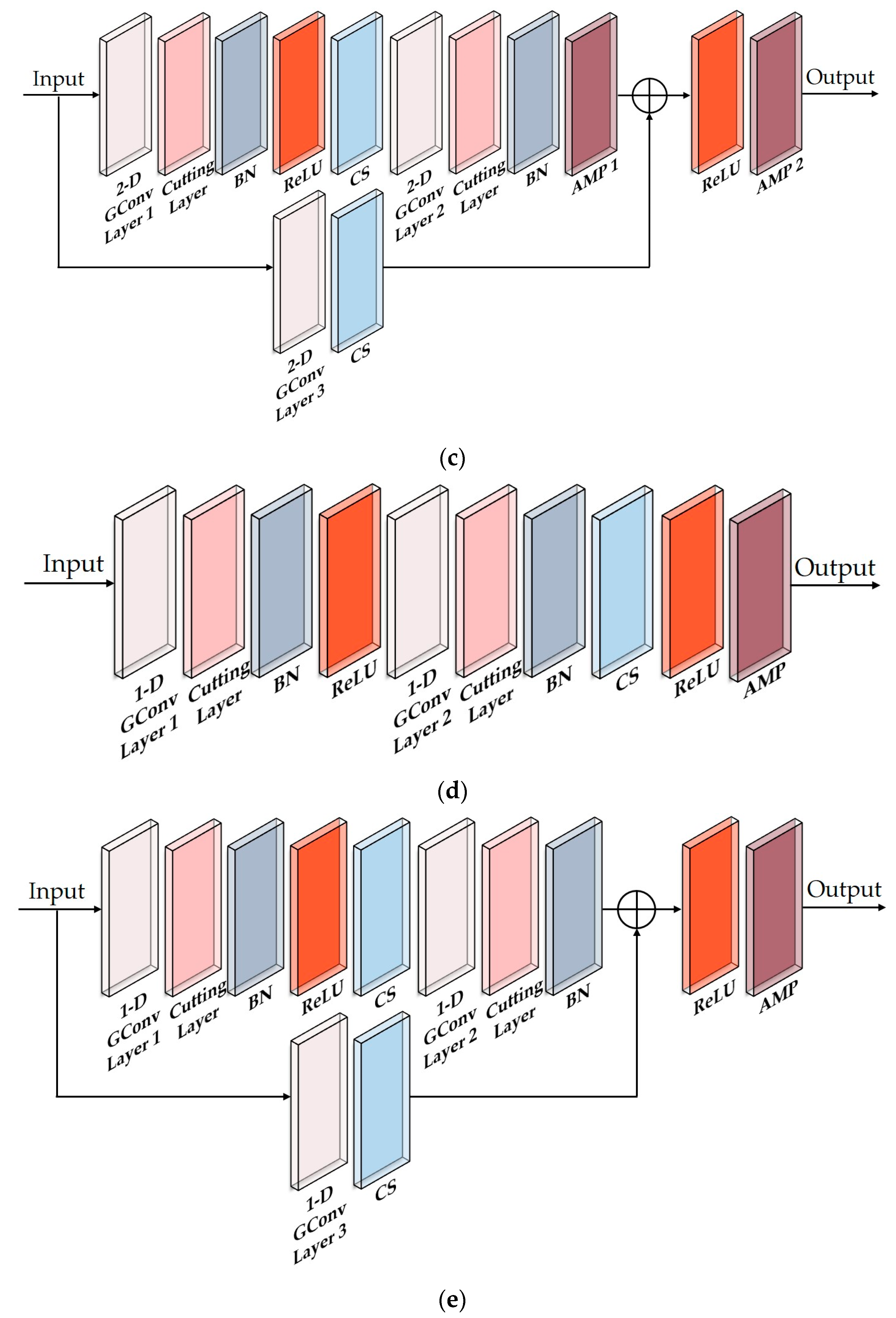Sensors 23 05642 g003b