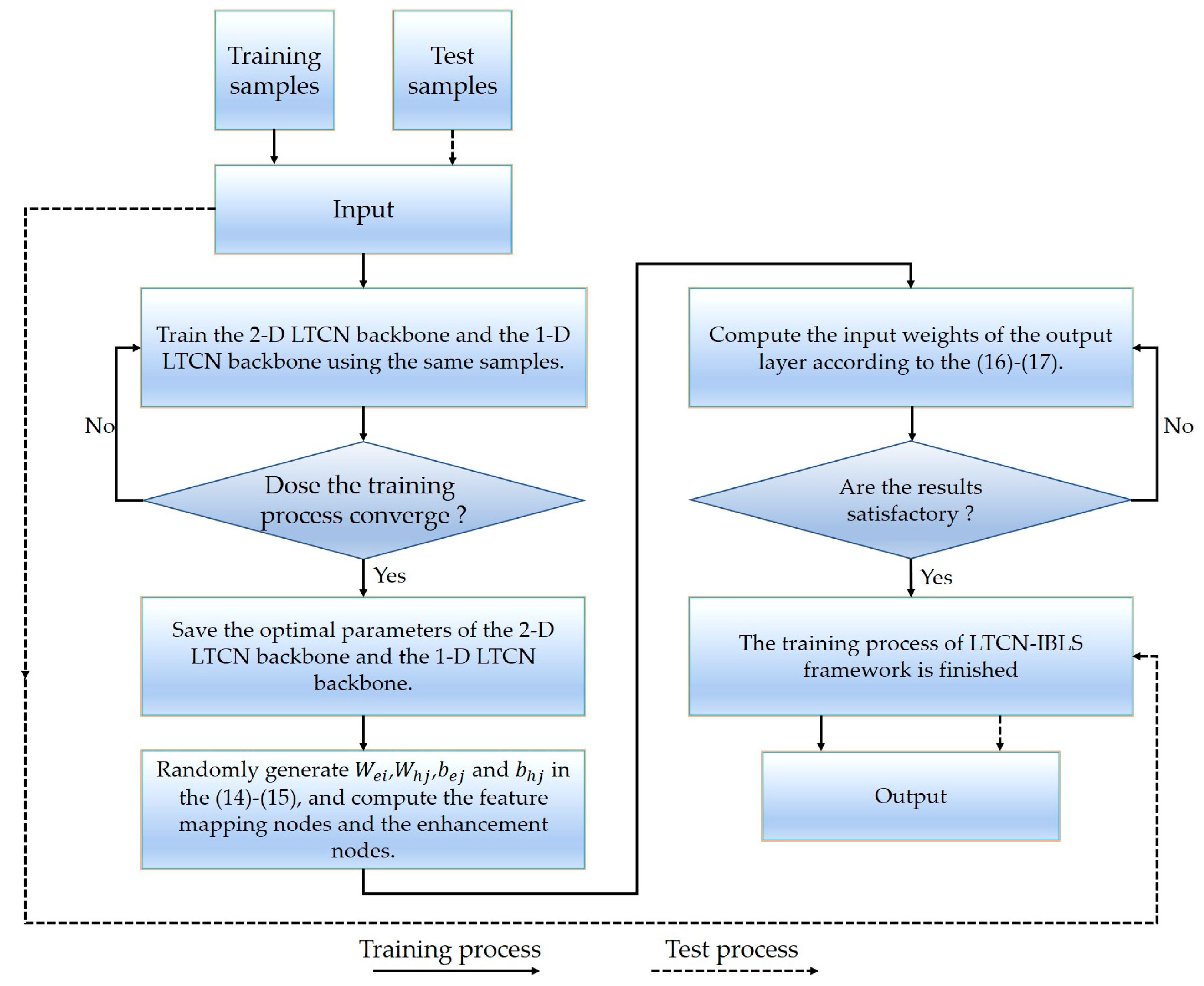 Sensors 23 05642 g004