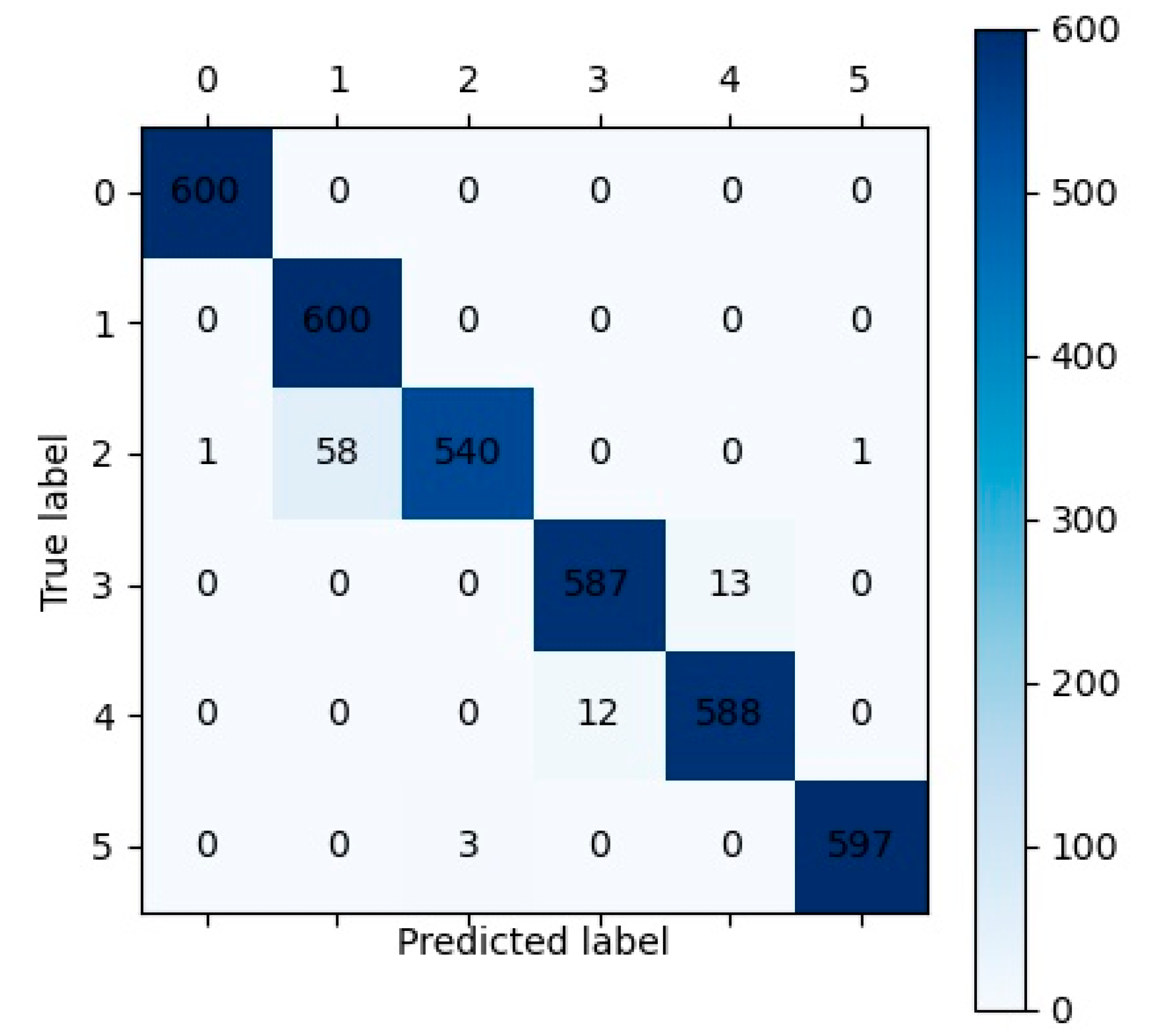 Sensors 23 05642 g009