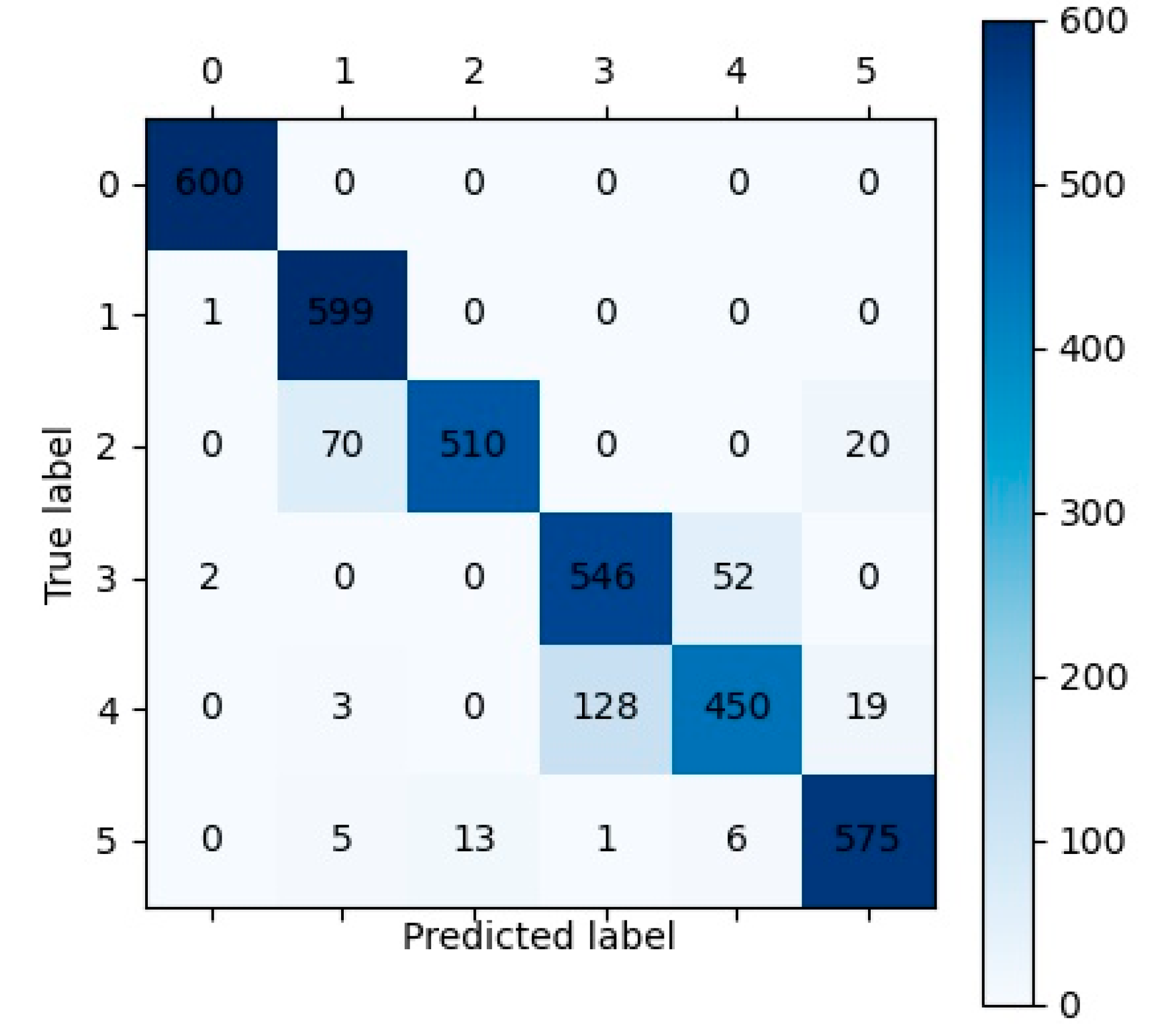 Sensors 23 05642 g010