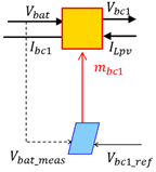 Sensors 23 05646 i009