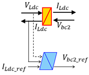 Sensors 23 05646 i012