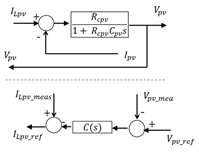 Sensors 23 05646 i014