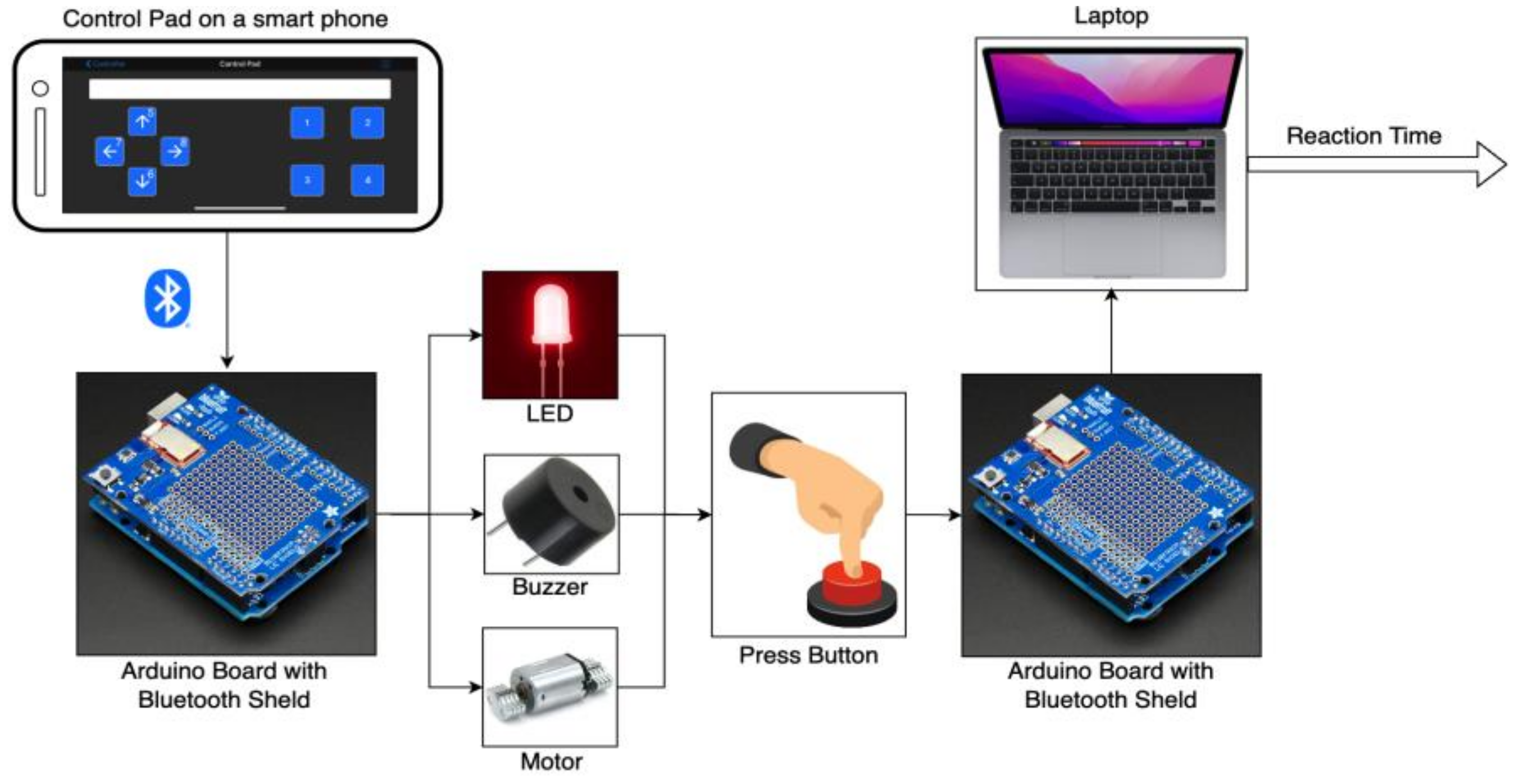 Sensors 23 05651 g002