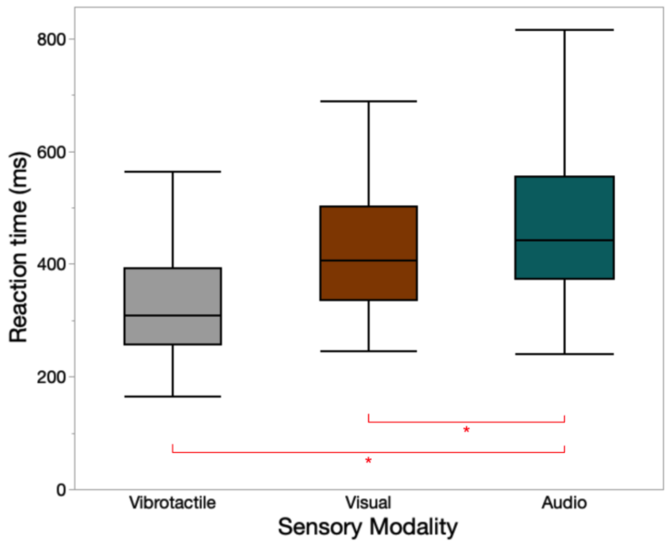 Sensors 23 05651 g007