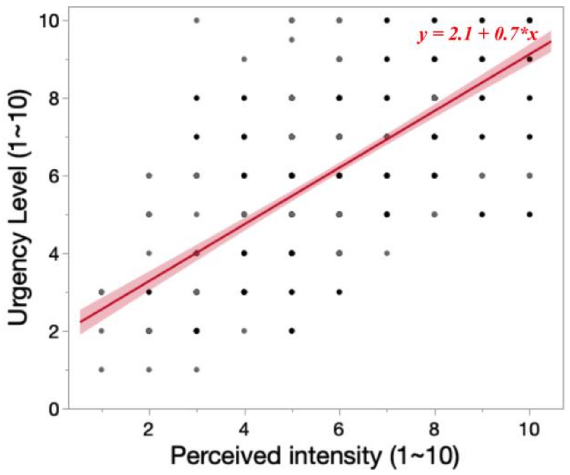 Sensors 23 05651 g008