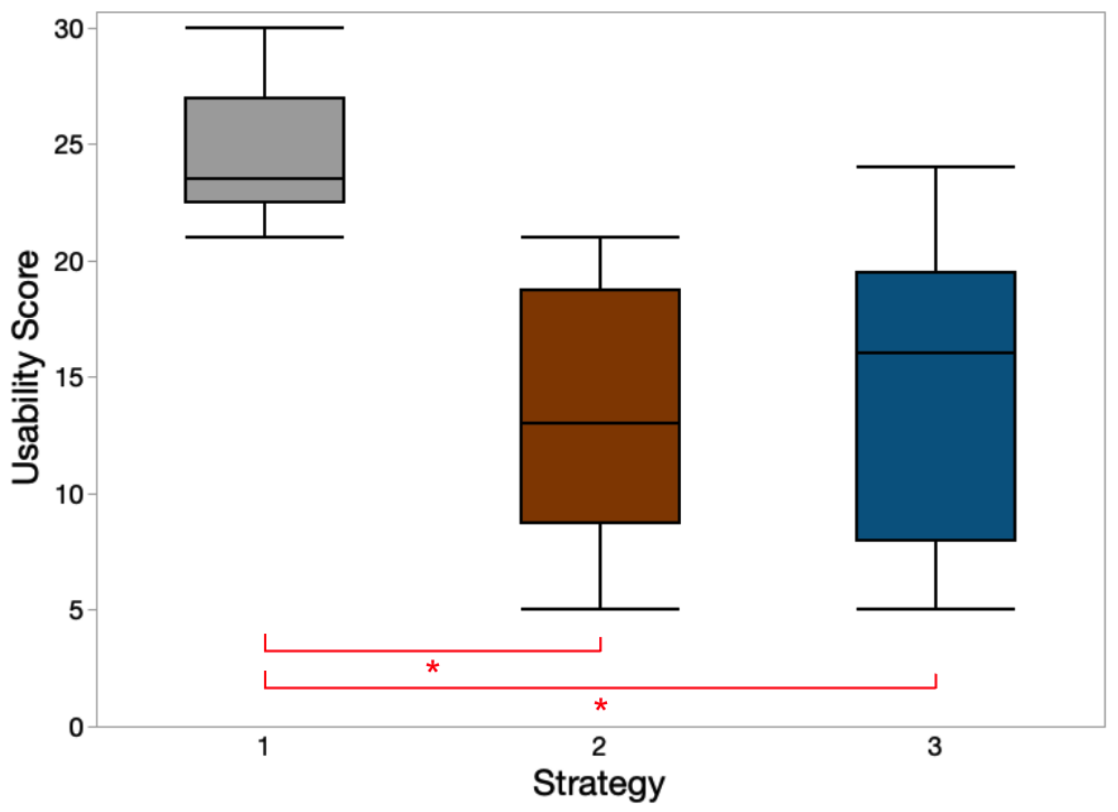 Sensors 23 05651 g010