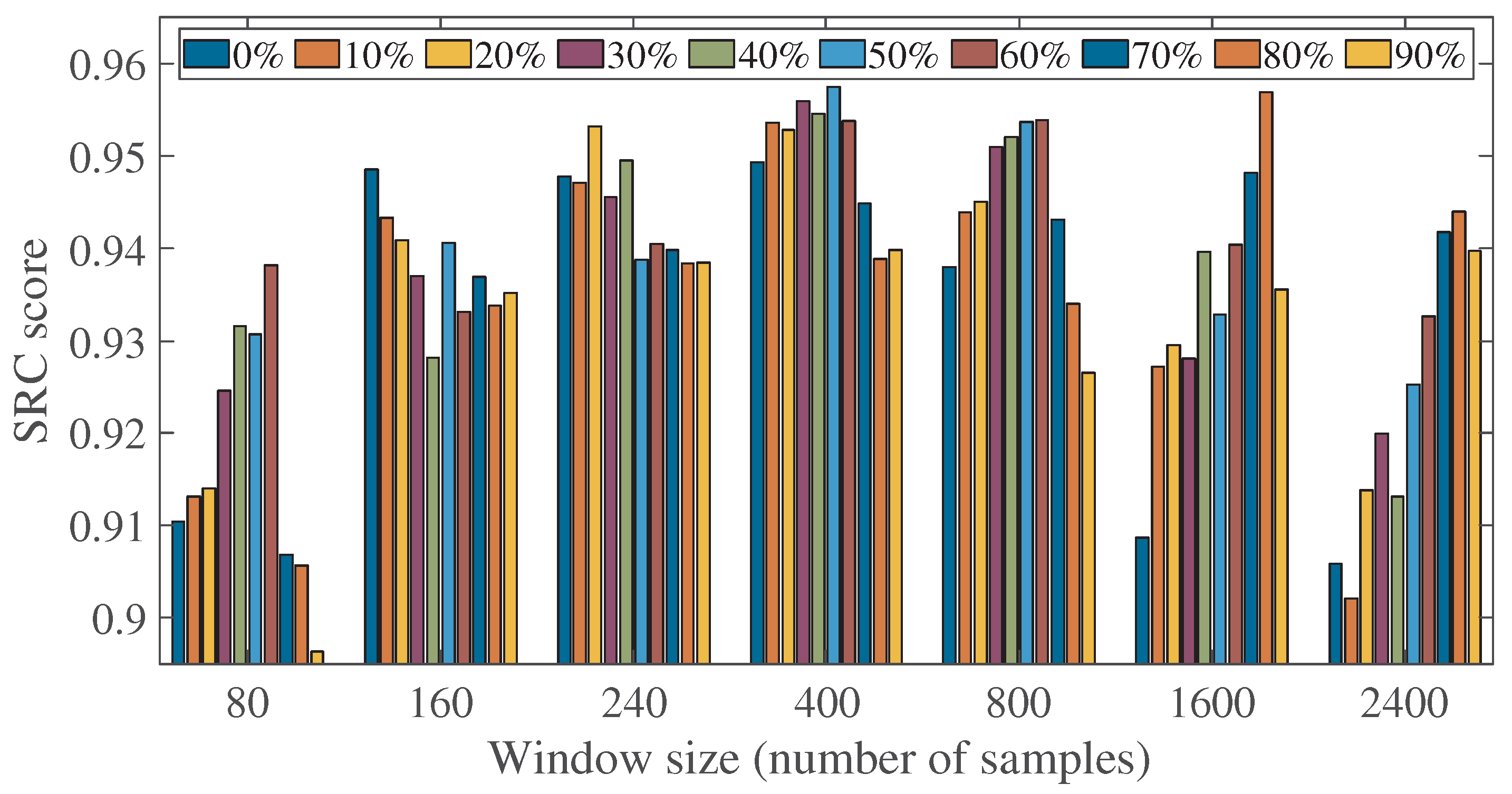 Sensors 23 05652 g004 Sensors 23 05652 g004